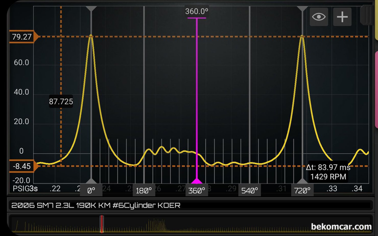 실린더압축압력 파형분석 기록, 르노삼성 SM7 2.3L V6 약19만키로, 2006년 르노삼성 SM7 2.3L V6 P0303 실화진단 과정 기록, 실린더 압축압력 센서 파형기록이다. 시동후 아이들시 측정한 실린더 압력ㅇ로 약 79PSI 피크에 -8.45PSI메니폴드 압력, 흡기밸브. 배기밸브 열리고 닫히는 시점 타이밍, 밸브. 피스톤 누설등 등 엔진기계적 상태는 정상으로 진단한다.|bekomcar.com
