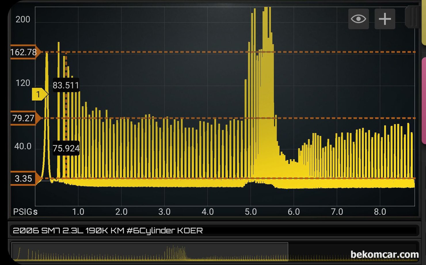 실린더압축압력 파형분석 기록, 르노삼성 SM7 2.3L V6 약19만키로, 2006년 르노삼성 SM7 2.3L V6 P0303 실화진단 과정 기록, 실린더 압축압력 센서 파형기록이다.크랭킹 압축압력은 약 162PSI, WOT 220PSI, KOER 79PSI, 배기오픈시 3.35PSI, 메니폴드 -8.5PSI정도로 측정된다. 실린더 압축 압력 측정시에는 증상에 따라서 크랭킹, 아이들, 스냅샷(급가속?), 급감속, 회복구간, 회복후 아이들 상태 전체 데이터를 확보 후에 분석 하는것이 더 좋다. 이유중 하나는 밸브 스프링, 로커암 등은 WOT 스냅샷 후에 증상이 나타는 경우가 많기때문이다.|bekomcar.com