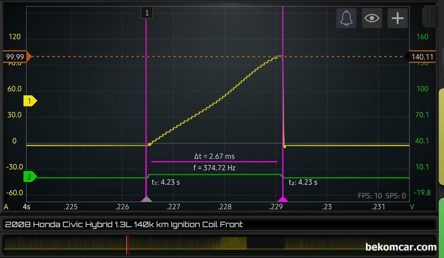 점화코일 교체시점 진단 과정, 모든 점화코일 사용하는 내연기관 차량 해당, 점화코일 작동상태 1개를 자세히 살펴본다. 점화코일 작동시간은 약 2.67ms 정도이고 인젝터 열리는 시점도 확인이 된다. 점화2차 작동 맥동은 선명히 측정되고 있다. 기계적인 측면 그리고 전기적인 측면에서 점화코일은 모두 다 정상 작동하고 있다. 점화코일 교체 필요없다.|bekomcar.com