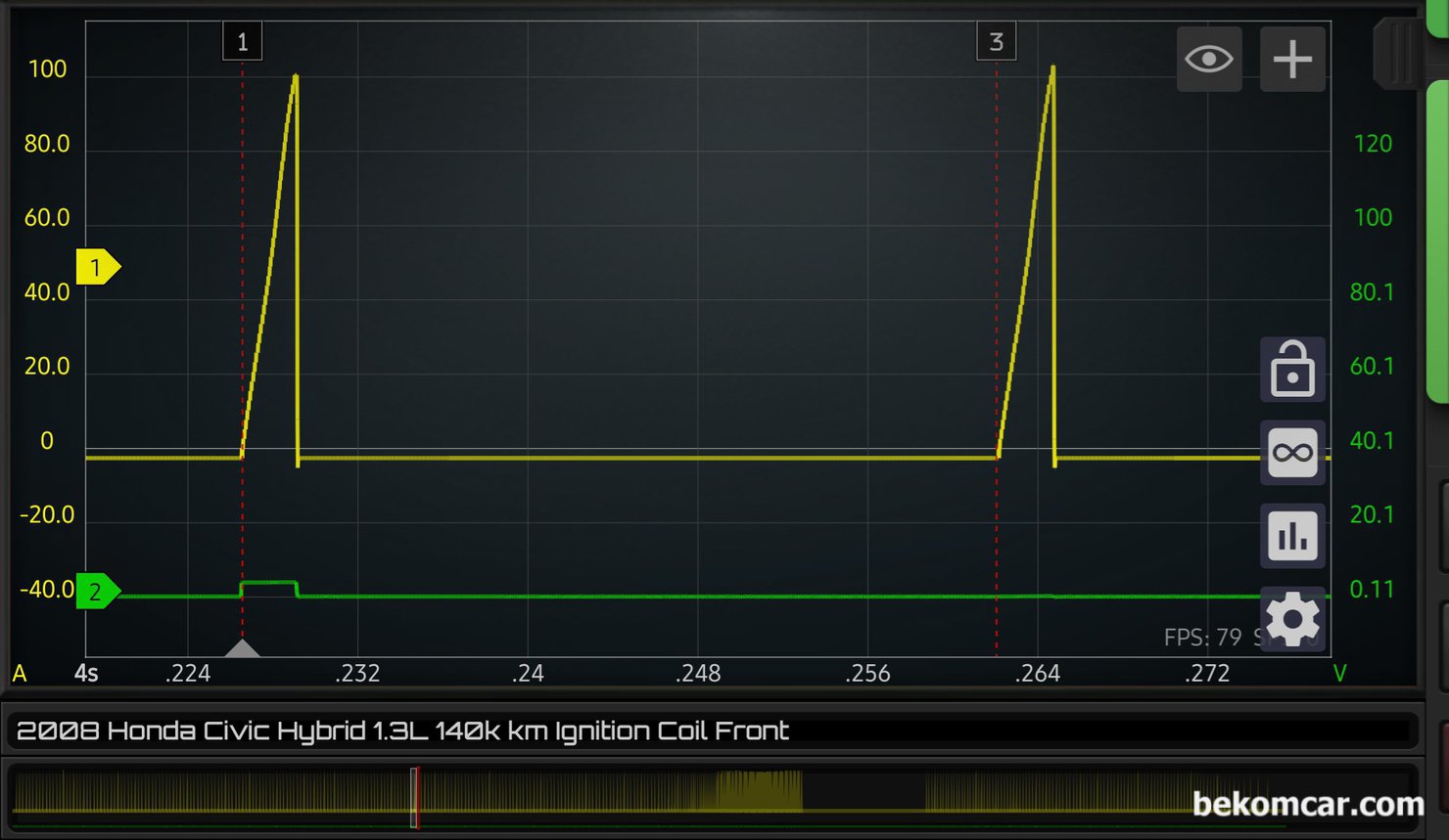점화코일 교체시점 진단 과정, 모든 점화코일 사용하는 내연기관 차량 해당, 조금 더 확대하여 점화코일 동작 살펴본다.길쭉한 삼각형 행태의 전류파형을 보여주고 있는데, 전기적인 상태가 정상임을 보여주고 있다. 점화 코일이 고장나면 90도 각도로 바로 직각으로 올라가는 파형이 측정된다. 점화코일 2차 흔적도 발견되어 점화1차 및 2차 코일 작동도 확인된다. 정확한 시점은 아니지만 인젝터 작동상태도 파형에서 발견되고 있다.|bekomcar.com