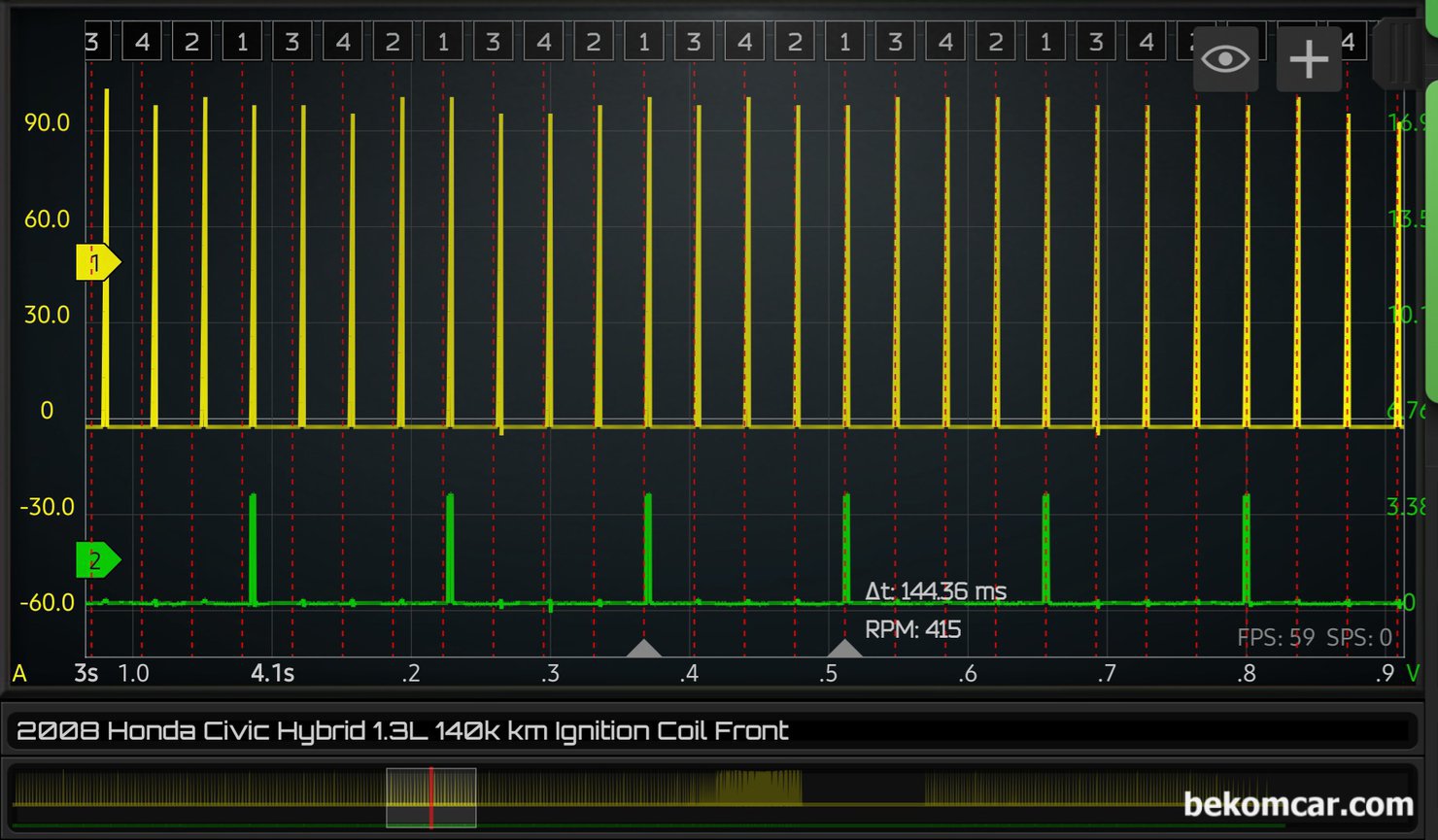점화코일 교체시점 진단 과정, 모든 점화코일 사용하는 내연기관 차량 해당, 점화코일 교체시점 진단 과 점화코일 동작상태 진단 과정, 모든 점화코일 사용하는 내연기관 차량해당 된다. 진단 차량은 4기통 차량으로 점화순서는 1342번이고 기준실린더는 1번 실린더 (초록색) 이다. 4개 점화코일이 모두 다 정상작동 하고 있다. 휴즈, 릴레이, 하네스등 모두 다 정상이다.|bekomcar.com