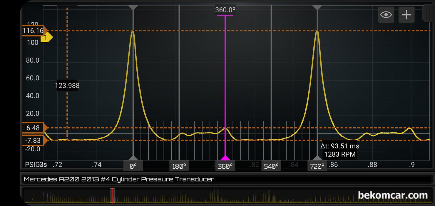 벤츠 M270 DE16 1.6L DOHC 터보 GDI 엔진 실린더압축압력 특이사항 진단기록, 벤츠 M270 DE16 1.6L DOHC 터보 GDI 엔진. 냉간 아이들시 실린더 압축압력 피크 값이 약 116PSI로 측정되고, 배기 압력은 약 6.48PSI, 메니폴드 압력은 약 -7.83PSI정도 이다. 배기 밸브 열림 각도는 BBDC 45도정도, 흡기밸브 열림 각도는 ATDC40도 정도 & IVC은 ABDC 45도 정도로 측 정된다. 점화 싸이클간 Delta T는 약 93.51ms 로 측정 된다.|بيكومكار  (bekomcar)