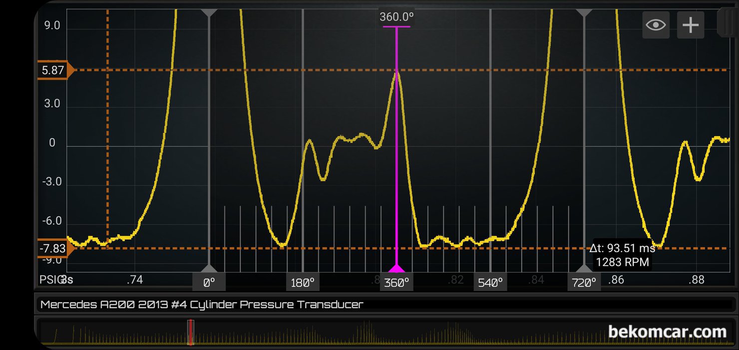벤츠 M270 DE16 1.6L DOHC 터보 GDI 엔진 실린더압축압력 특이사항 진단기록, 벤츠 M270 DE16 1.6L DOHC 터보 GDI 엔진 실린더압축 압력 파형, 좀 더 자세히 살펴본다. 배기 압력이 약 5.87PSI정도로 일반적인 경우보다 높은 편이며 BTDC 약 35도 정도에서 배기 밸브가 닫히는 것으로 측정 된다. 하지만 배기. 흡기 밸브 등 캠새프트 타이밍은 정상으로 분석된다.|بيكومكار  (bekomcar)