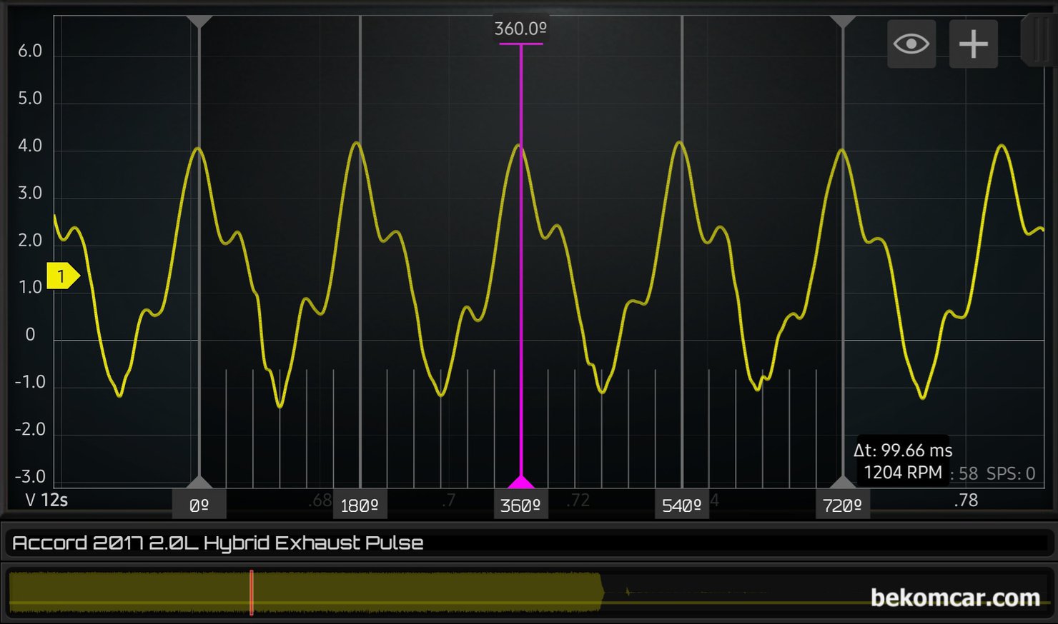 실화진단 방법중, 배기압력 펄스분석 방법 사례, 어코드 9세대, 일반적인 내연기관은 4행정 단계이다. 즉, 흡기. 압축. 팽창 및 배기 단계이다. 이 전체 과정을 거치면 720도 이다. 그리고 상사점 하사점 각 구간은 4기통 기준 180도 이다. 이러한 기준으로 파형분석을 하여 실화, 타이밍 진각, 타이밍 지각 등 진단에 활용하는 과정이다.|بيكومكار  (bekomcar)