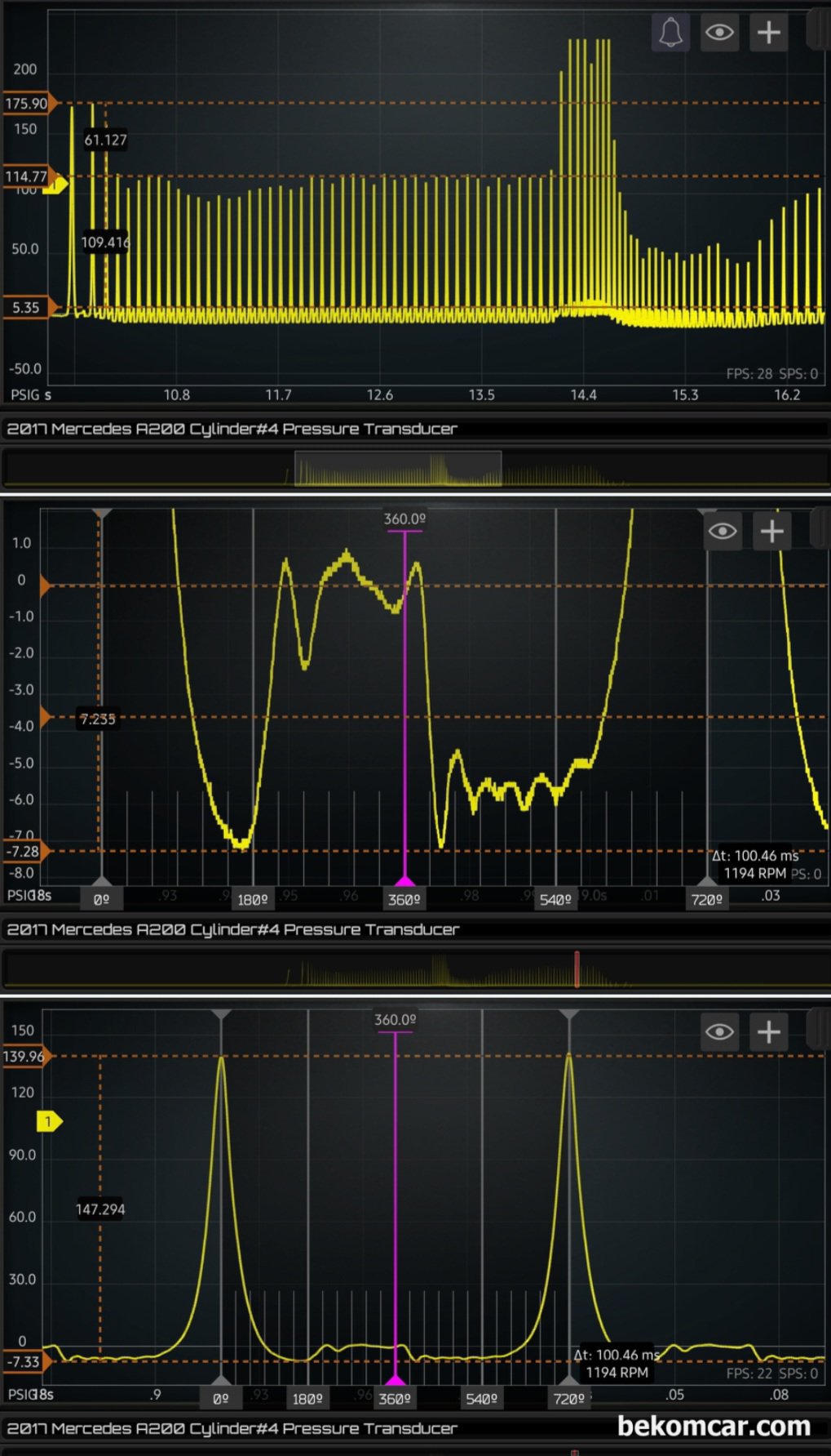 벤츠 M270 DE16 1.6L DOHC 터보 GDI 엔진 실린더압축압력 특이사항 진단기록, 진단 차량은 벤츠 M270 DE16 1.6L DOHC 터보 GDI 엔진 이다. 확대하여 좀 더 자세히 살펴본다. 역비 배기압력은 -0.392PSI 거의 대기압 에 가깝게 측정된다. 메니폴드는 -7.44PSI정도로 정상이다. 배기밸브 열림각도는 BBDC 15도 정도, 흡기밸브 열리는 시점은 BBDC 45도 정도 그리고 닫힘시점은 ABDC 35도 정도록 측정되어 타이밍은 정상으로 분석된다.|بيكومكار  (bekomcar)