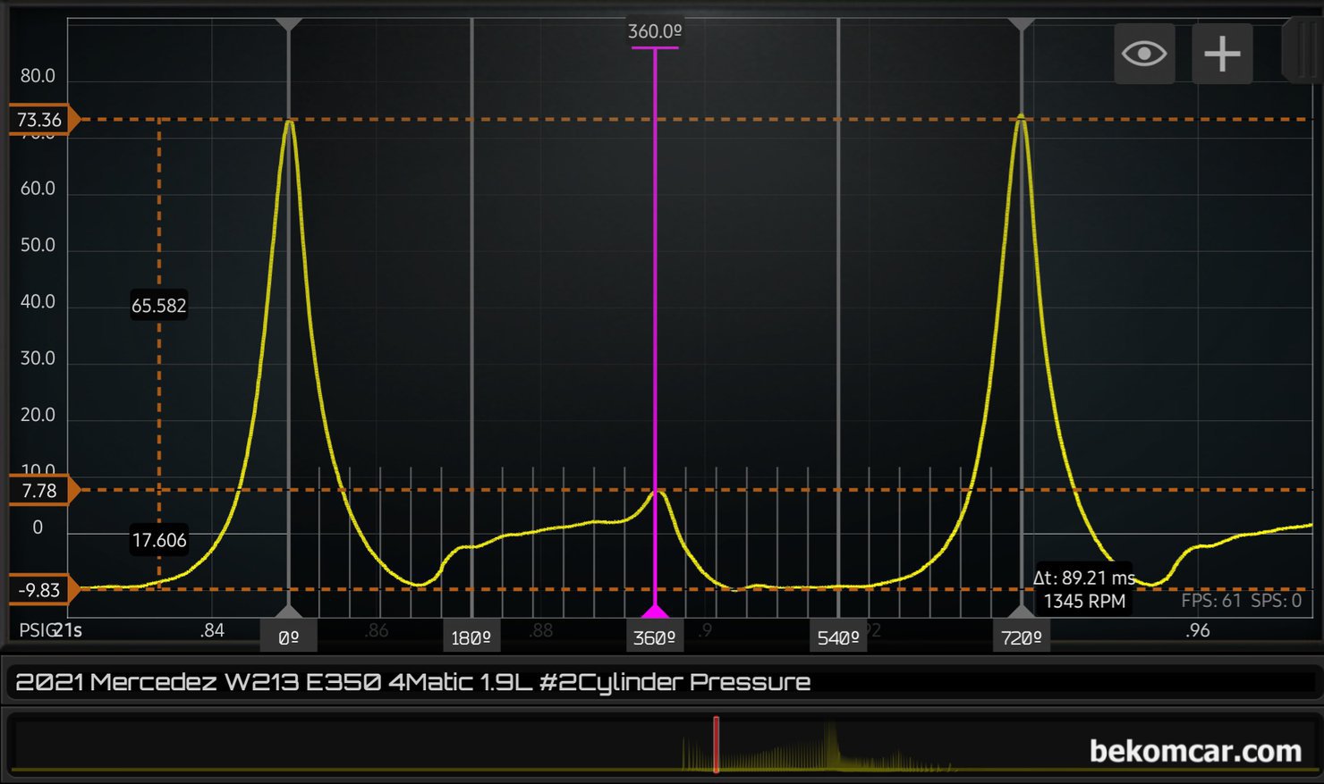 벤츠 2021년 W213 M264 TGDI 4MATIC 실린더 압축압력 파형기록, 벤츠 2021년 W213.086 M264 TGDI 4MATIC 실린더 압축압력 파형기록으로 크랭크2바퀴, 캠새프트 1바퀴, 4개 실린더 점화 싸이클 720도 주기를 자세히 살펴본다. 이 파형에서는 압축압력, 배기밸브 열리고 닫히는 시점, 흡기밸브 열리고 닫히는 시점, 촉매막힘 상태, 로커암 이탈 상태, 캠새프트. 양정 마모, 타이밍 등 상당한 분석이 가능하다. 이 실린더압력 파형은 일반적인 경우에는 헤드쪽 작업이 필요하다고 진단이 될 수 있는 파형이다.|베콤카 차량정밀진단