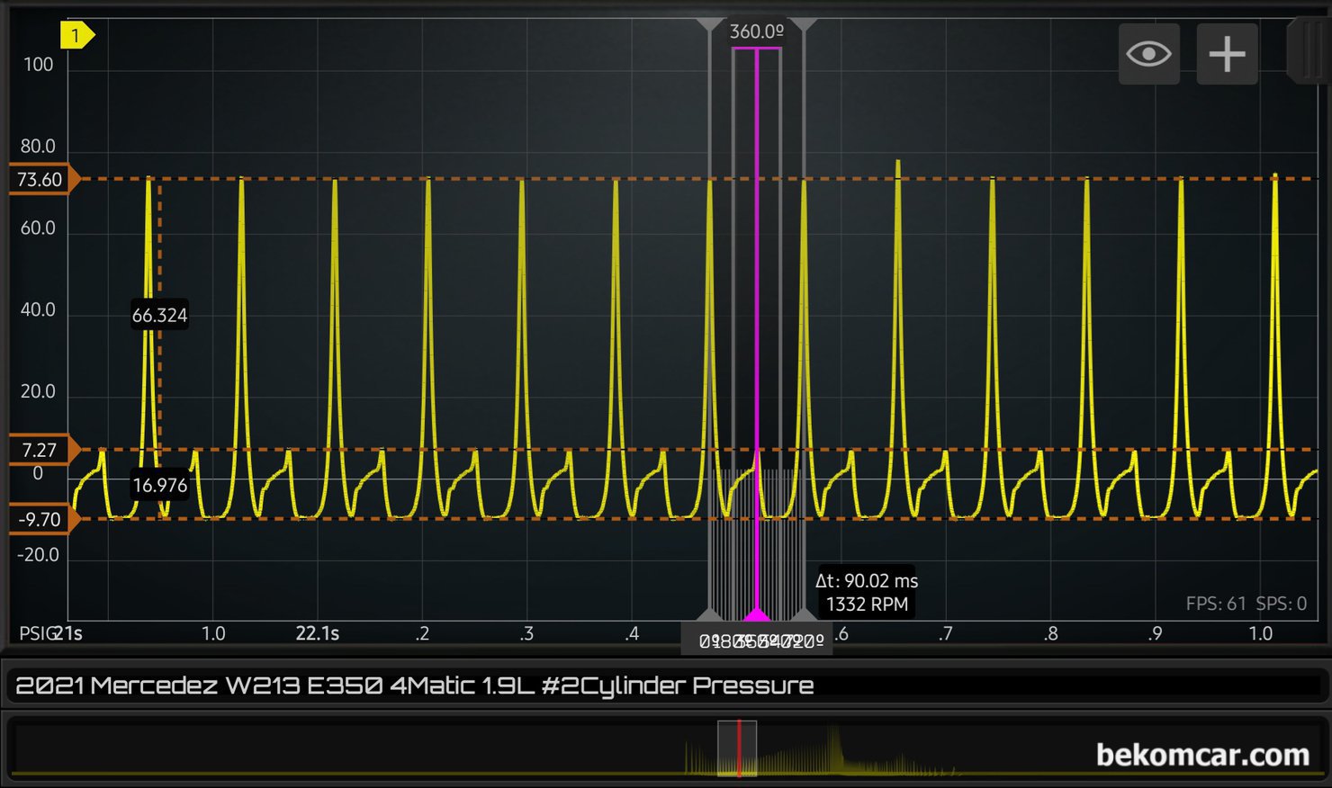 벤츠 2021년 W213 M264 TGDI 4MATIC 실린더 압축압력 파형기록, 벤츠 2021년 W213.086 M264 TGDI 4MATIC 실린더 압축압력 파형기록 이다. 측정 장소는 분당 KCAR 중고차 매매단지 이다. 베콤카의 출장 중고차 구입 전 진단 과정이다. 아이들시 약 73.6PSI 그리고 배기밸브 열리면서 대기압에서 압력이 더 증가하여 7.27PSI까지 측정 된다. 상당히 특이한 압력 변화이다. 그리고 메니폴드 압력은 약 -9.70PSI로 일반적인 정상 압력이다. 냉간시 에는 ME (ECM)가 가변밸브 조정을 하여 꼭 엔진에 이슈가 있는 것처럼 파형이 되는 경우가 있다. 특히 벤츠 엔진에서 많이 발견된다.|베콤카 차량정밀진단