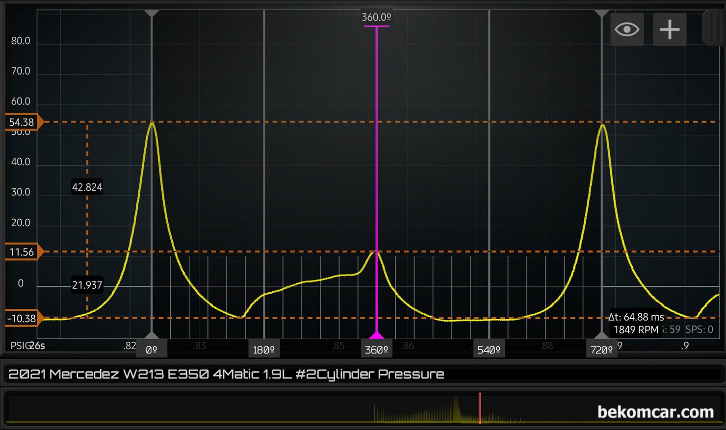 벤츠 2021년 W213 M264 TGDI 4MATIC 실린더 압축압력 파형기록, 이 파형은 참고로만 남긴다. 피크 압력이 약 55PSI에 배기밸브 TDC 부근 압력이 11.56PSI이다. 상당히 높은 압력이다. 그리고 흡기 밸브의 경우 사실상 잘 열리지 않는 상태의 파형 이면서도 꼭 그렇지 않는 상당히 특이한 파형이 측정 되고 있다. 파형 측정시 크랭킹, 아이들, 급 가속, 급 감속, 회복 구간 회복 후 아이들 구간 다 다른 의미가 있기 때문에 엔진 진단시 꼭 상황별 적절한 파형을 사용하여 해석해야 한다. 중고차구매전 분석 차량은 벤츠 2021년 W213.086 M264 TGDI 4MATIC 이다.|베콤카 차량정밀진단