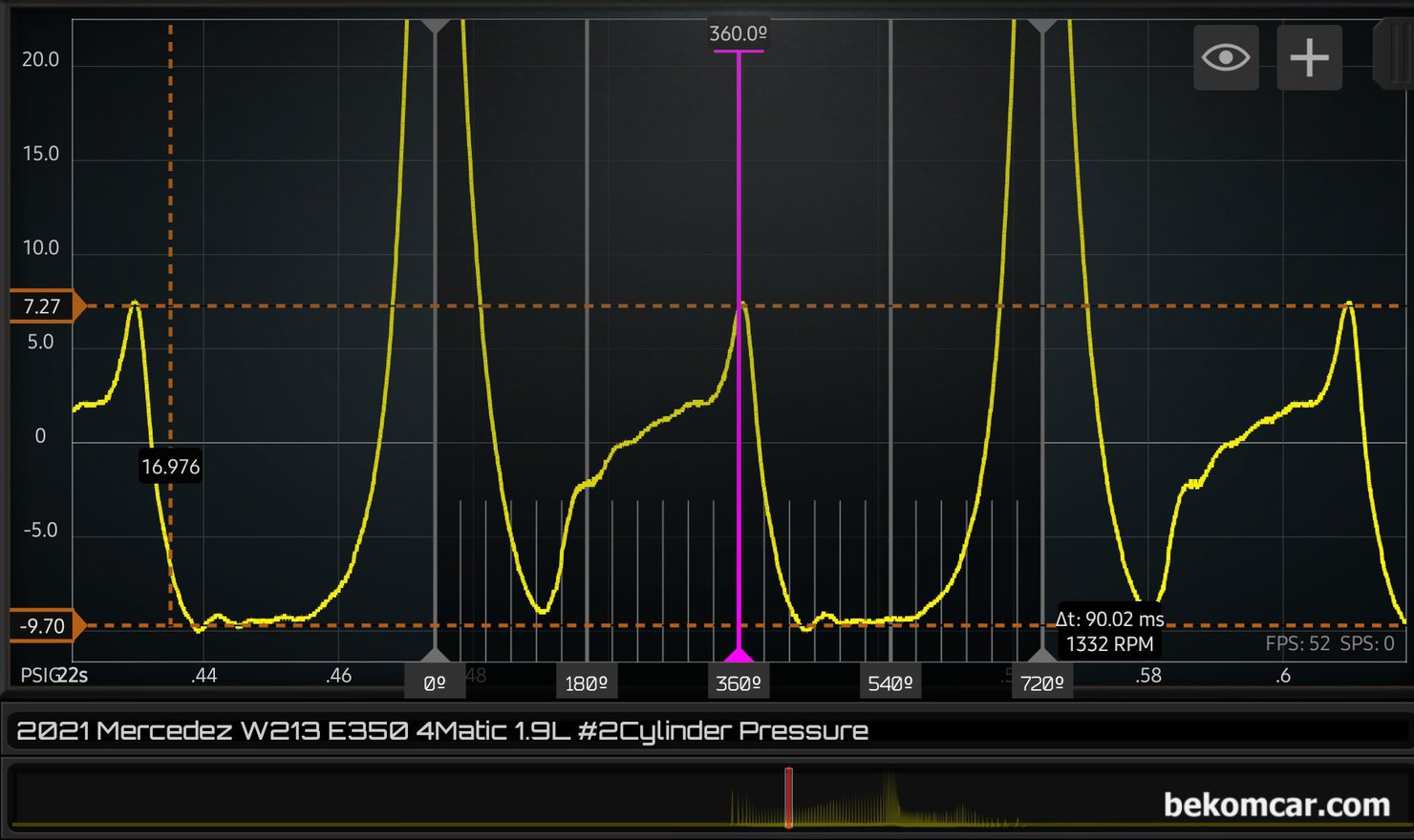 벤츠 2021년 W213 M264 TGDI 4MATIC 실린더 압축압력 파형기록, 벤츠 2021년 W213.086 M264 TGDI 4MATIC 실린더 압축압력 파형을 좀 더 확대하여 살펴본다. 배기행정 마지막 부분 상사점 (TDC) 약 40도 전부터 급격하게 압력이 올라가면서 7.27PSI까지 측정되고 있다. 상당히 높다. 배기밸브 열리는 시점과 하사점 180도 부분 수직선에 겹치는 지점도 이탈되어 측정되고 있다. 이런경우 일반적인 엔진이라면 배기캠새프트 마모나 리프터 이탈이나 이상이 있다고 판단되는 파형이다.|베콤카 차량정밀진단