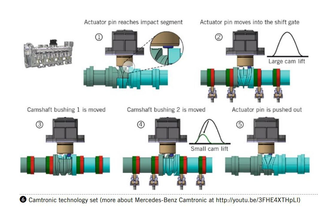 벤츠 M264엔진 (W213 E350) 엔진의 CAMTRONIC VVT 특징이 뭔가요?, Camtronic technology set (more about Mercedes-Benz Camtronic at http://youtu.be/3FHE4XTHpLI)|ベコムカー (bekomcar)