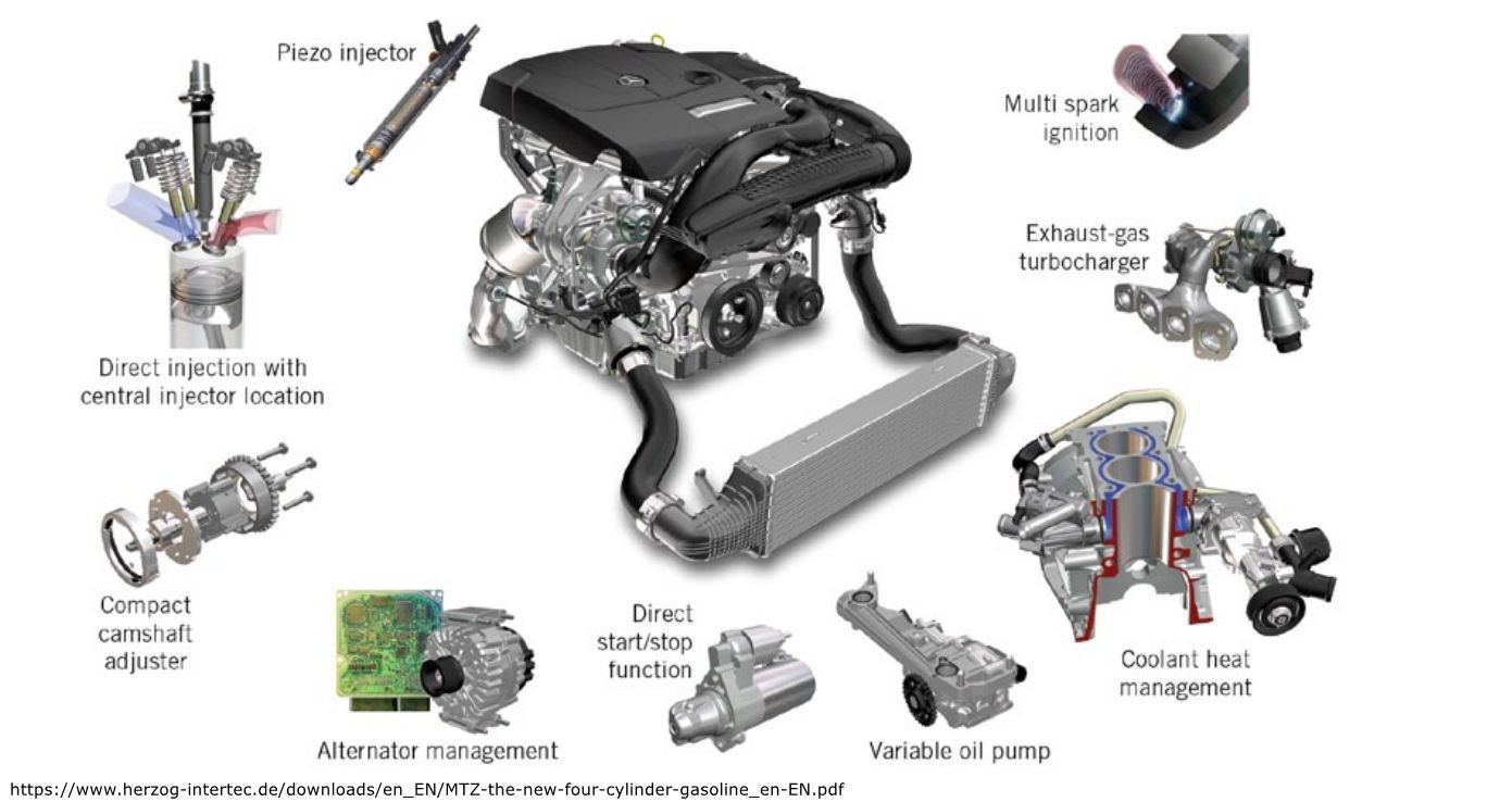 벤츠 M264엔진 (W213 E350) 엔진의 CAMTRONIC VVT 특징이 뭔가요?, 'BlueDirect combustion system' 이 특이하다. 토요타의 DFS 와 매우 흡사한것 같다. Credit: https://www.herzog-intertec.de/downloads/en_EN/MTZ-the-new-four-cylinder-gasoline_en-EN.pdf|贝科姆汽车 (bekomcar)
