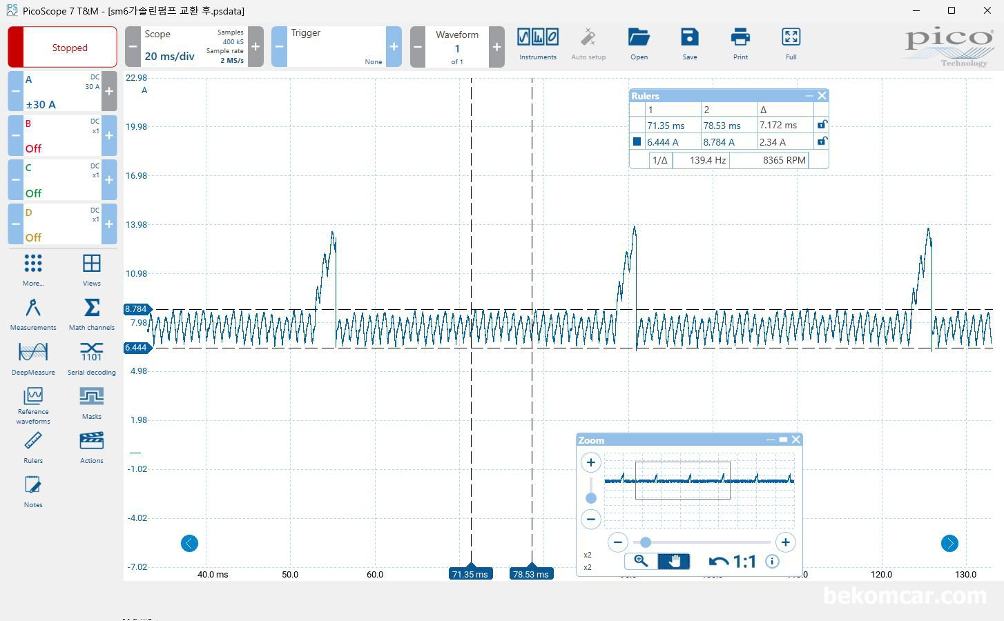 연료펌프 파형분석시 참고사항, 르노삼성 SM6 사례, 르노삼성 SM6 연료펌프 파형이다. 연료펌프 모터 한 바퀴 돌 때에는 정상적인 파형이다. 그런데 5번째 부터는 8개 세그먼트중 4개에서 사용 전류가 올라가면서 13.7A까지 올라가는 파형이다.|بيكومكار  (bekomcar)