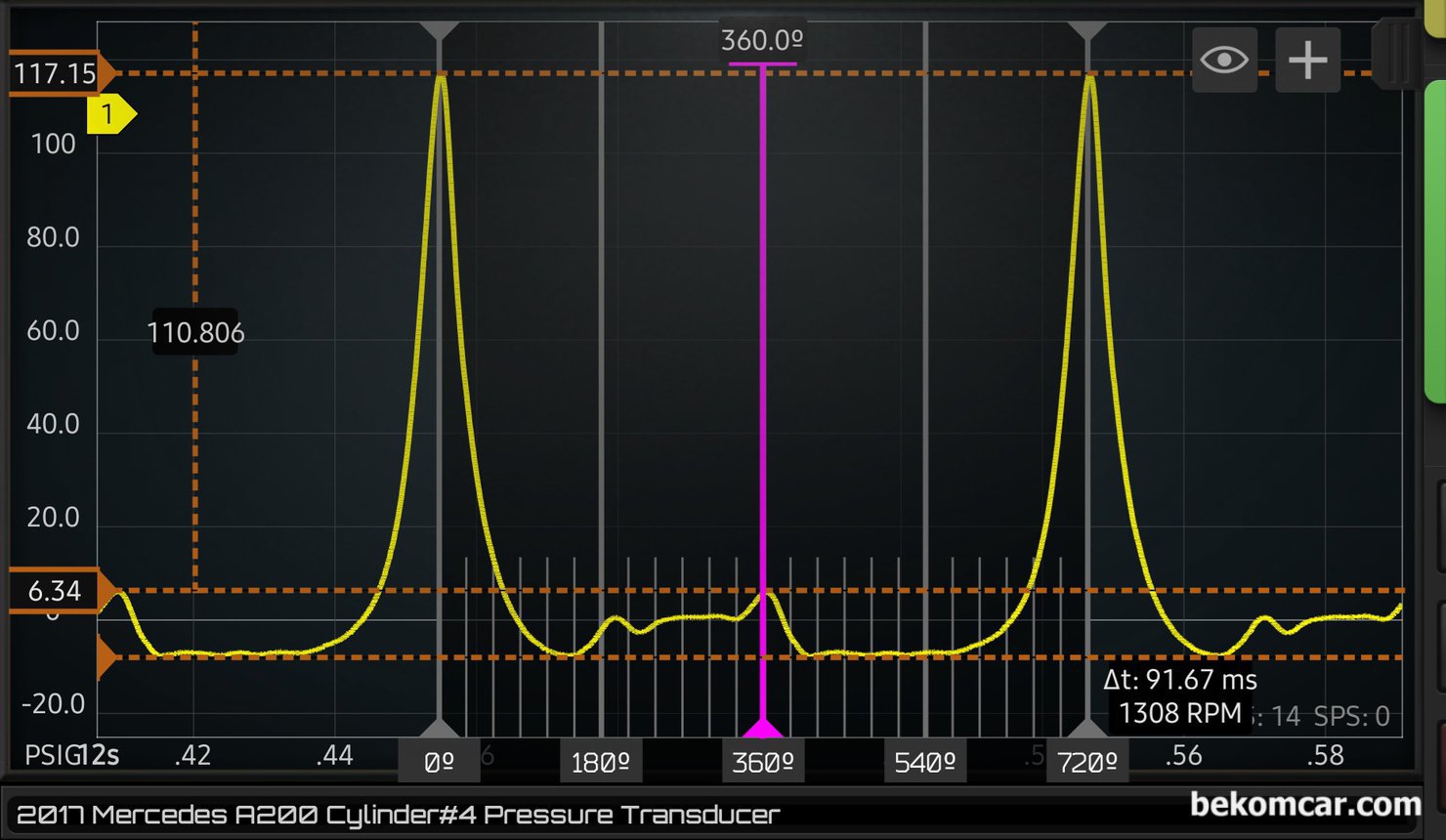 일부 엔진의 실린더압축압력파형 분석시 캠페이저 작동 전 후 파형의 변화, 캠페이스 (Cam Phase)적용전에는 꼭 배기밸브 양정마모나 배기캠새프트 고장과 거의 흡사한 파형을 보여준다. 하지만 Cam Phase 적용전의 과도한 흡기. 배기 오버랩 구간의 상태를 보여주는 것이다. 성능향상, 연비 및 매연저감 때문에 이렇게 캠 페이즈 제어를 하고 있다.|بيكومكار  (bekomcar)