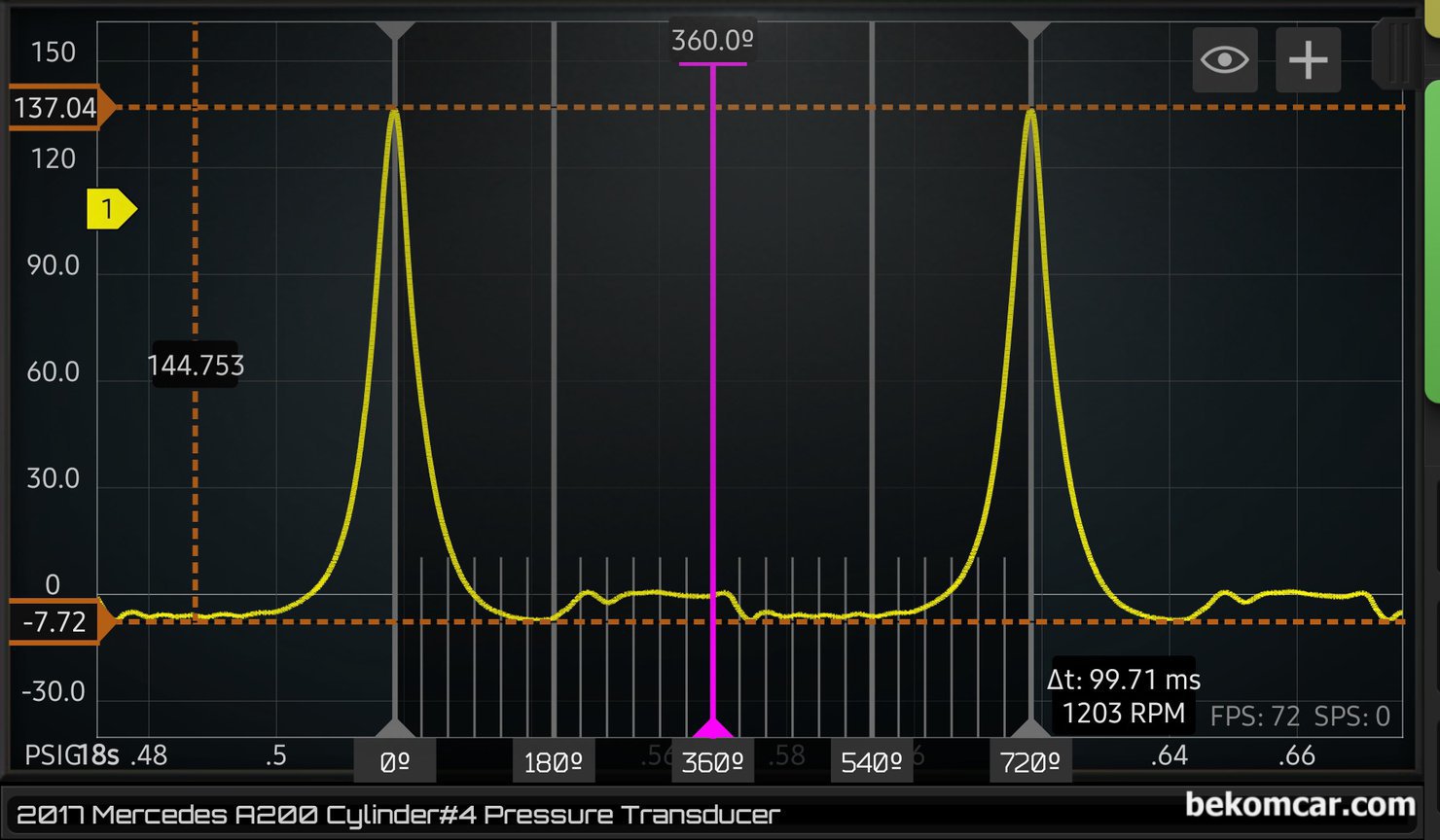 일부 엔진의 실린더압축압력파형 분석시 캠페이저 작동 전 후 파형의 변화, 똑 같은 엔진인데 시동후 캠페이저 기능을 적용시킨 실린더압축압력파형이다. 정상으로 돌아 왔다. 이렇게 가변밸브제어 시스템을 어떻게 얼마만큼 적용하느냐에 따라서 파형이 확 달라진다. 따라서 가능한 엔진의 특성을 알 고 있으면 더 좋다. 최근 출시된 저 배기량 터보 직분사 엔진에서 이러한 현상이 많이 나타난다.|بيكومكار  (bekomcar)