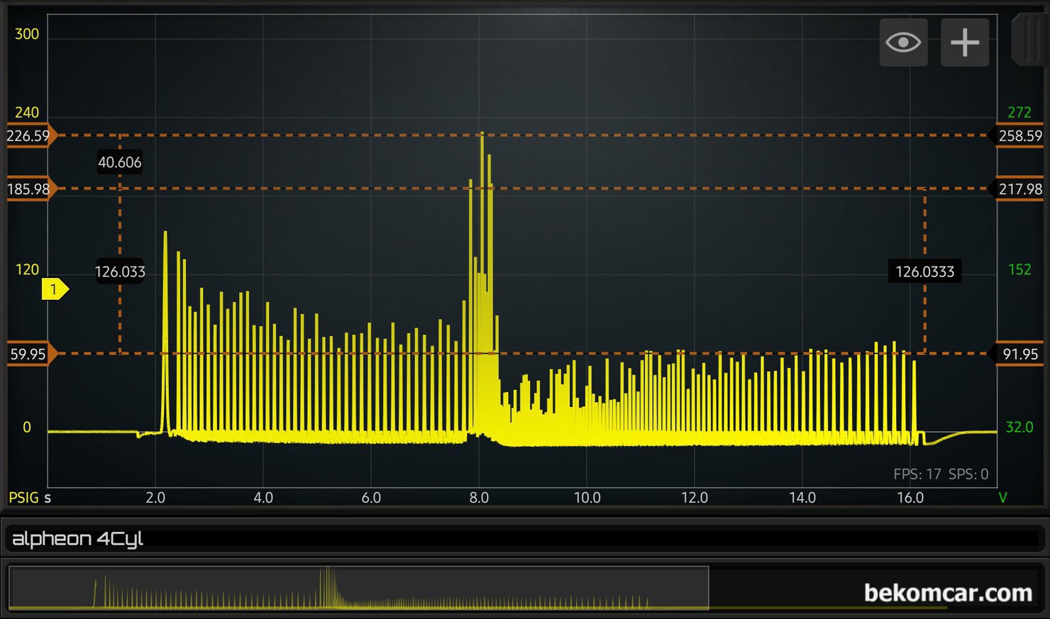 GM대우 2014년 알페온 V6 3.0L GDI 엔진 압축압력센서파형 위주 기록, 중고차 구입한 GM대우 2014년 알페온 V6 3.0L GDI 엔진 압축압력센서파형 이다. 시동걸리고 아이들 그리고 스냇샷 (급 가속, WOT), 회복구간 등 여러 단계별 파형을 한 번에 볼 수 있다. 이런경우 최대 압축압력 등 측정 항목이 조금씩 달라진다. WOT시 226PSI, 아이들시 약 59PSI등이 측정되고 있다. 정상압력이다.|贝科姆汽车 (bekomcar)