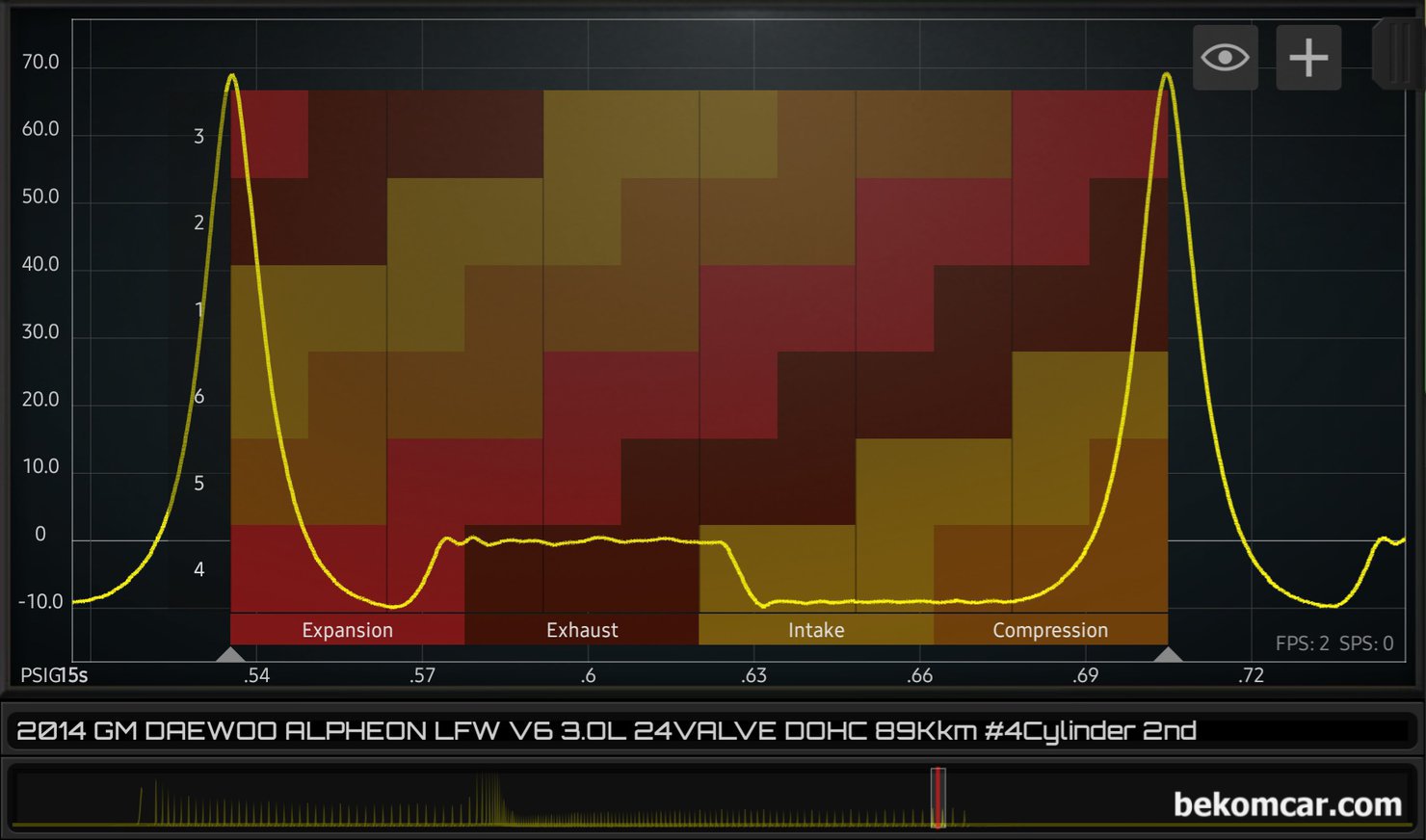 GM대우 2014년 알페온 V6 3.0L GDI 엔진 압축압력센서파형 위주 기록, GM대우 2014년 알페온 V6 3.0L GDI 엔진 압축압력센서파형 이다. 이 파형은 한 점화싸이클 주기를 6개 실린더 구간을 흡기.압축.팽창.배기 등 단계로 구분하여 살펴본다. 압축압력 파형은 여러형태로 구분하여 입체적 진단을 하는것이 중요하다. 전체적으로 다 정상으로 측정되고 있다.|贝科姆汽车 (bekomcar)