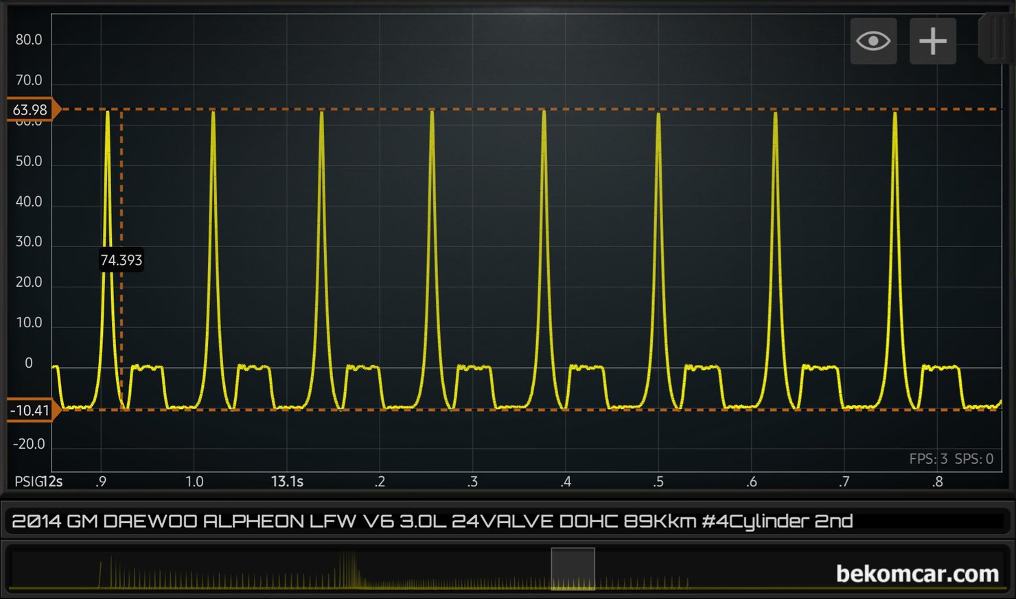 GM대우 2014년 알페온 V6 3.0L GDI 엔진 압축압력센서파형 위주 기록, 중고차 구입에 엔진상태 진단하는 과정이다. GM대우 2014년 알페온 V6 3.0L GDI 엔진 압축압력센서파형을 좀 더 자세히 살펴본다. 아이들시 압축압력피크압력이 약 64PSI로 균등하게 측정되고 있다. 메니폴드 역시 약 -10PSI정도로 약 20in.Hg 로 압축압력은 전부 정상으로 측정되고 있다.|贝科姆汽车 (bekomcar)