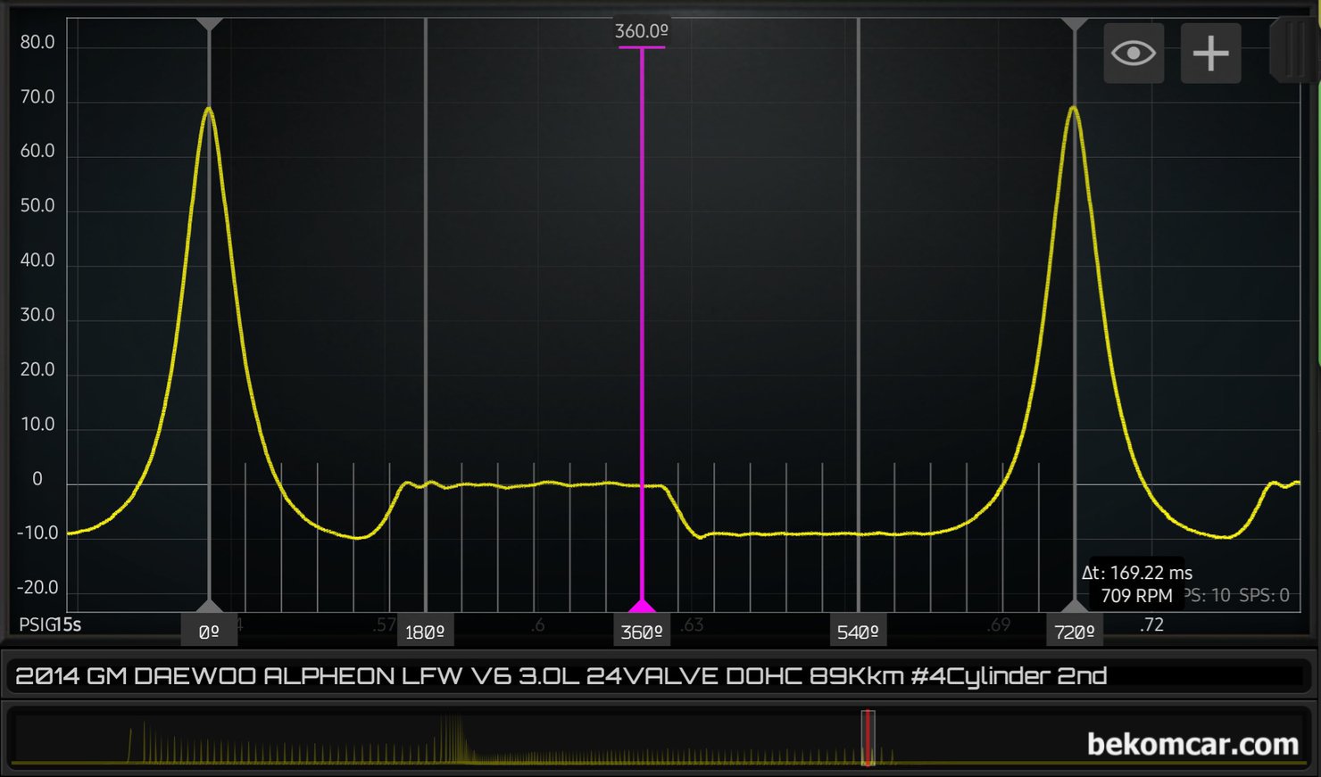 GM대우 2014년 알페온 V6 3.0L GDI 엔진 압축압력센서파형 위주 기록, GM대우 2014년 알페온 V6 3.0L GDI 엔진 압축압력센서파형을 점화 주기 720도 로 구분하여 전체적인 압축압력, 흡기밸브 열림 & 닫힘, 배기밸브 열림 & 닫힘, 흡기.밸브 오버랩 구간, 피스톤링 리크, 밸브리크 등 전체적인 상태가 정상으로 판단되는 파형이다.|贝科姆汽车 (bekomcar)