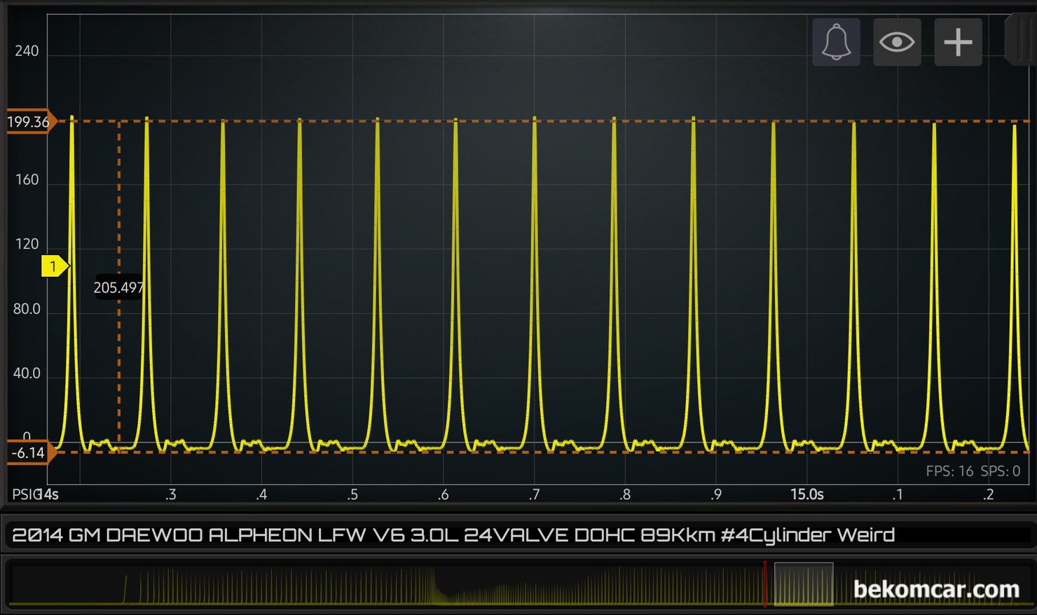 실린더압축압력 파형 측정방법 및 분석시 참고사항, GM대우 알페온 3.0L V6 GDI 중고차구입, 2014년 GM대우 알페온 LFW 3.0L V6 GDI 중고차구입 후 엔진진단 과정중에 실린더압축압력 파형이다. 아이들 구간을 좀 더 확대하여 살펴본다. 피크압력이 약 199PSI 이다. 만약 일반적인 경우라면 이건 어마한 압력으로 엔진의 심각한 고장상태로 해석될것이다. 하지만, 알페온 V6 3.0L GDI VVT 기술적용한 엔진의 경우 엔진컴퓨터 ECM이 의도적으로 이렇게 제어하고 있다. 정상이다.|بيكومكار  (bekomcar)