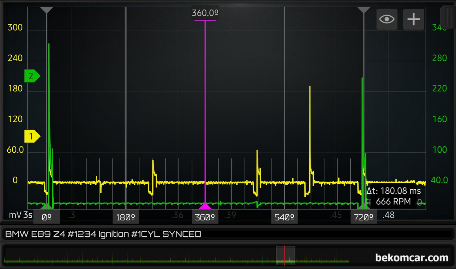 BMW E89 Z4 엔진기본 점검기록, 점화파형, 배기펄스, 인젝터 측정, BMW E89 Z4 인라인 6기통 엔진 점화파형 진단 교육과정 에서 점화 싸이클을 720도 (크랭크 2바퀴, 캠새프트 1바퀴 도는 각도) 기준으로 점화파형을 분석 한다. 모든 데이터는 상황별로 다양한 각도에서 다양한 지점 그리고 다양한 부하 환경에서 측정되고 분석되어야 한다. 점화순서는 1 5 3 6 2 4 실린더 이다.|bekomcar.com