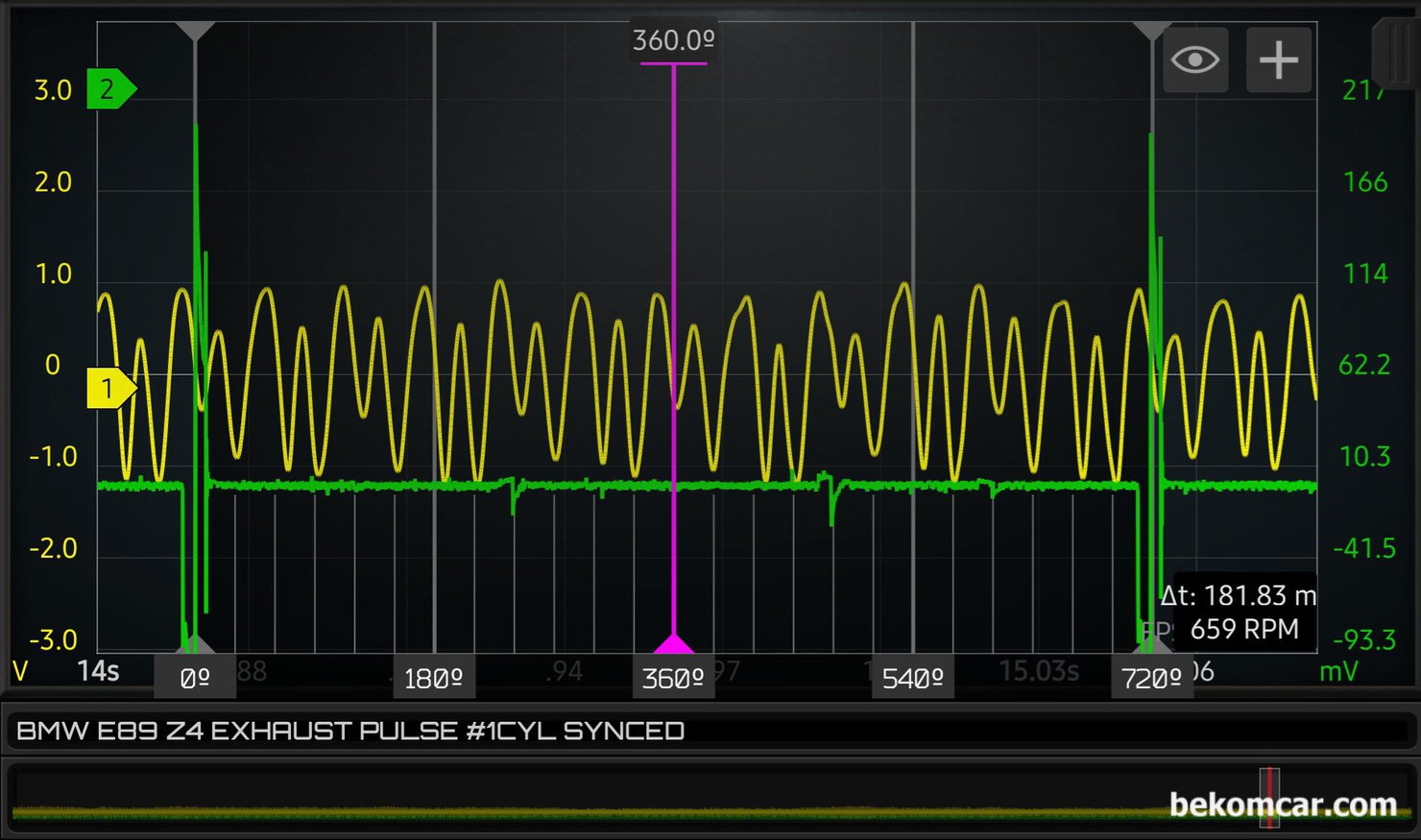 BMW E89 Z4 인라인 6기통 엔진 배기펄스 파형측정, BMW E89 Z4 인라인 6기통 엔진의 배기펄스 파형이다. 크랭크 2바퀴 캠새프트 1바퀴 도는 720도로 구분하여 엔진 점화코일, 플러그, 인젝터, 밸브시팅, 찌든카본 등 분석이 가능하다. 점화순서는 1 5 3 6 2 4 이다. 1번 실린더는 싱크채널이다. 6개 실린더 배기펄스 파형에 특이사항은 없다.|bekomcar.com