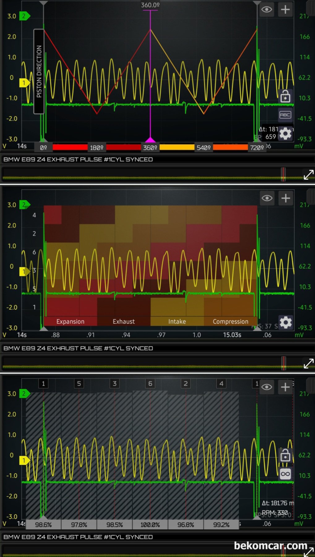 BMW E89 Z4 인라인 6기통 엔진 배기펄스 파형측정, BMW E89 Z4 인라인 6기통 엔진 배기파형을 실린더 이동방향 상사점 하사점 등으로 구분하여 파형을 분석한다. 점화순서는 1 5 3 6 2 4 이다.|bekomcar.com