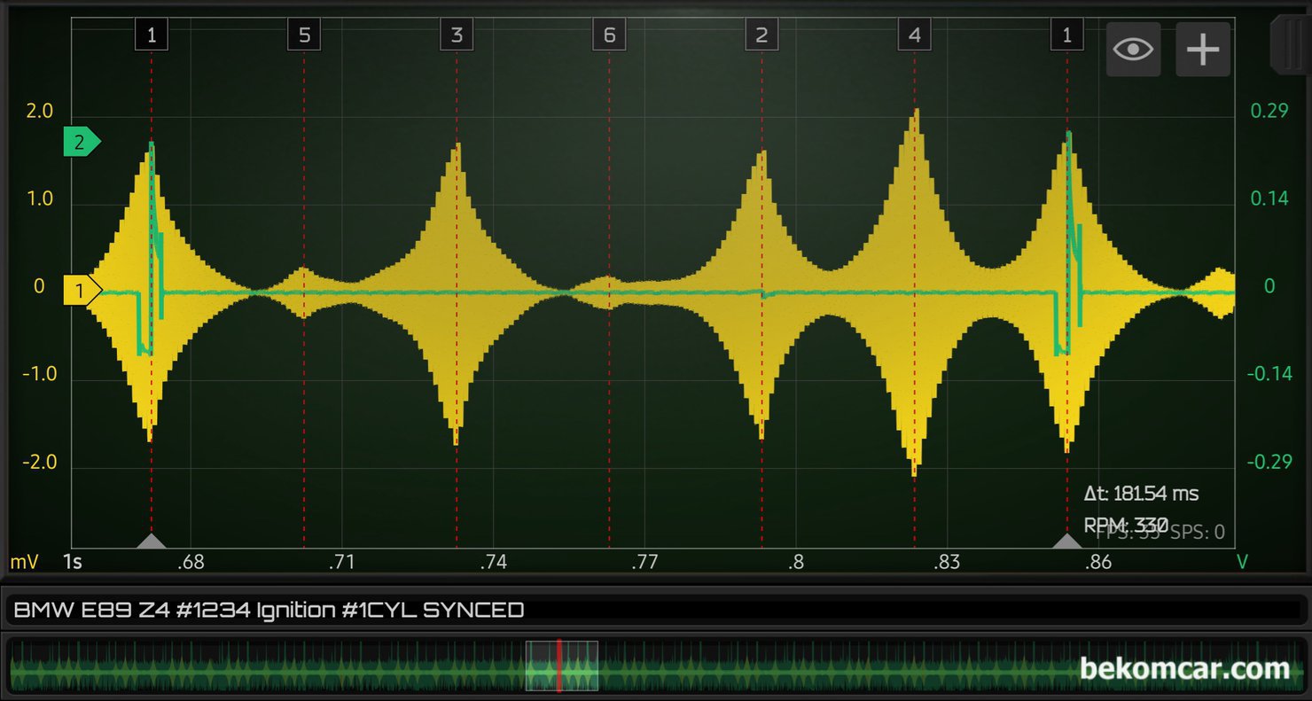 HS512Max 자동차전용 오실로스코프 활용사례, BMW Z4 점화상태  점검, 이번에는 점화코일 점화플러그 작동 상태를 진단하는데 파형을 좀 색 다르게 변환하여 살펴본다. 얼른 눈위뛰게 2군데 공간이 빈것이 확인된다. 실제 상황이었다면 바로 점화코일 작동이 되지 않는다는 의미이다. 하지만 베콤카 아카데미 실전교육 과정으로 5번과 6번 실린더 점화파형은 측정하지 않았다. 실전교육 차량은 BMW E89 Z4 인라인 6기통으로 점화순서는 1 5 3 6 2 4 실린더 이다.|베콤카 차량정밀진단