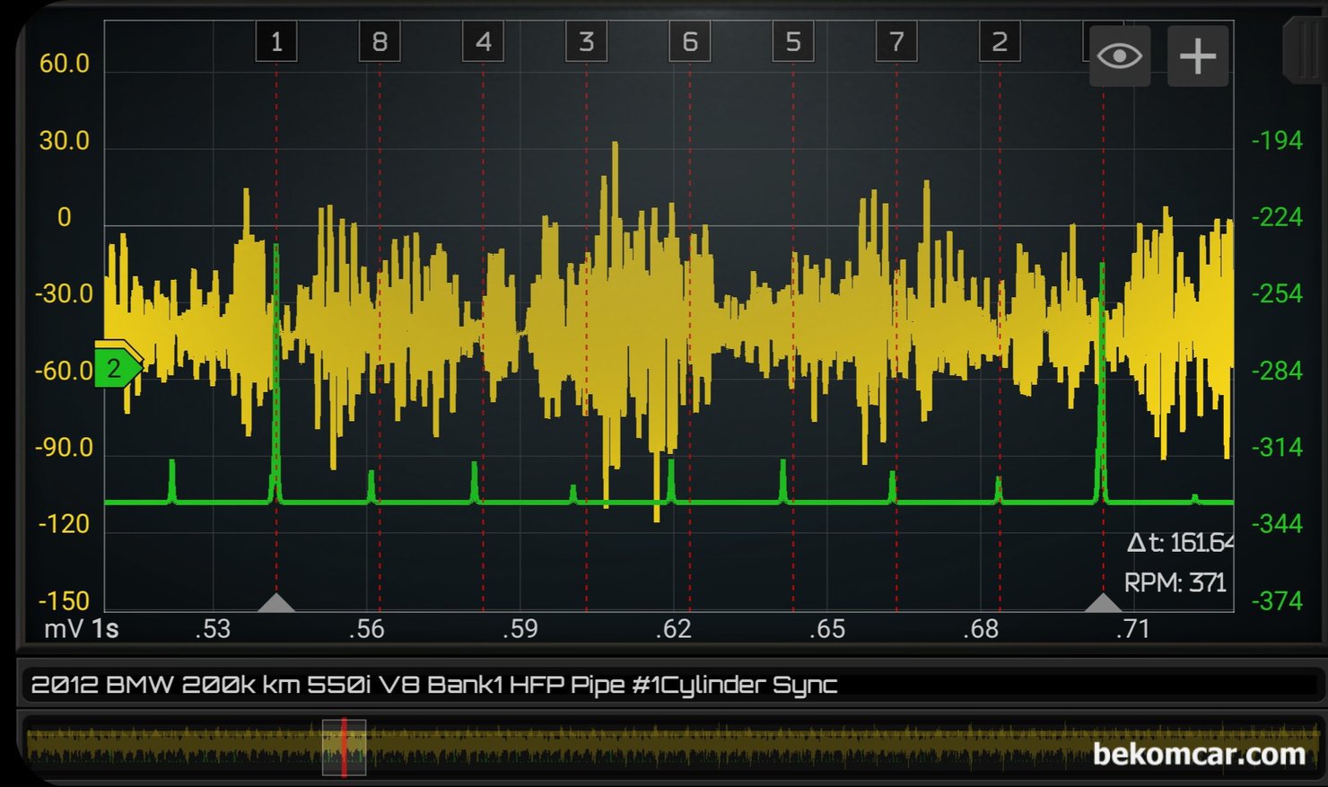 BMW 550i N63 V8 엔진 인젝터 분사량 압력 파형, 실화 & 부조 진단, BMW 550i N63 트윈터보 V8 엔진 인젝터 분사량를 한 점화 싸이클 1-8-4-3-6-5-7-2 기준으로 살펴본다. 2 4 5 번 실린더 인젝터 분사량 압력이 상대적으로 낮게 측정되고 있다.|bekomcar.com