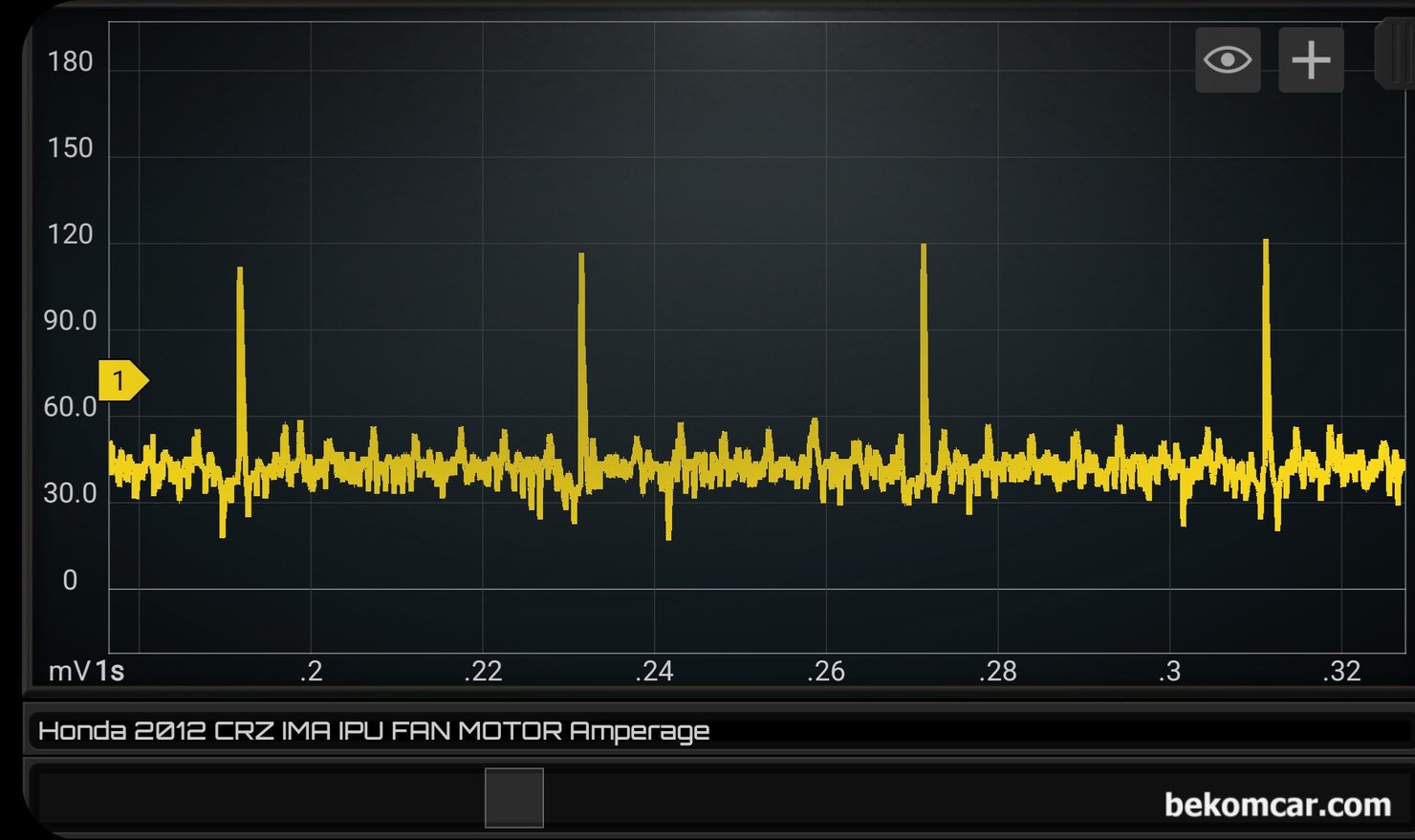 3상 브러시리스 모터 파형기록, 혼다 CRZ IMA IPU 팬모터, 혼다 IMA IPU 3상 브러시리스 팬모터 파형, 주기적으로 써지파형이 측정되고 있다. 좀 더 확대하여 살펴본다. 써지 파형이 매우 규칙적으로 반복되고 있는 파형이 측정된다. 3상 모터의 겨우 U V W 3개 와이어 전류를 측정하면 위상 (Phase) 차이가 있고(각 각 배선 측정시) 3개 와이어를 묶어서 측정도 가능하다.|بيكومكار  (bekomcar)
