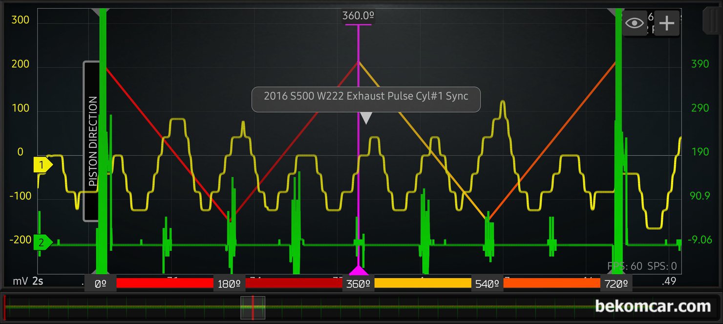 HS512Max 스코프가 수직해상도 12bit에, 추가로 소프트웨어로 16bit까지 지원한다고 하는데. 오실로스코프 선택시 ADC 수직해상도가 8bit 와 12bit 의 차이점이 뭔가요?, 8bit 오실로스코프의 경우 측정환경에 따라서 선 대신에 계단같은 파형이 측정되기도 한다. 256개 선으로 표시 할 수 있는것에 한계가 있기 때문이다. 그래서 정밀 진단에서는 12bit 4,096개 선 을 이용하여 정밀하게 파형 분석이 가능하다.|ベコムカー (bekomcar)