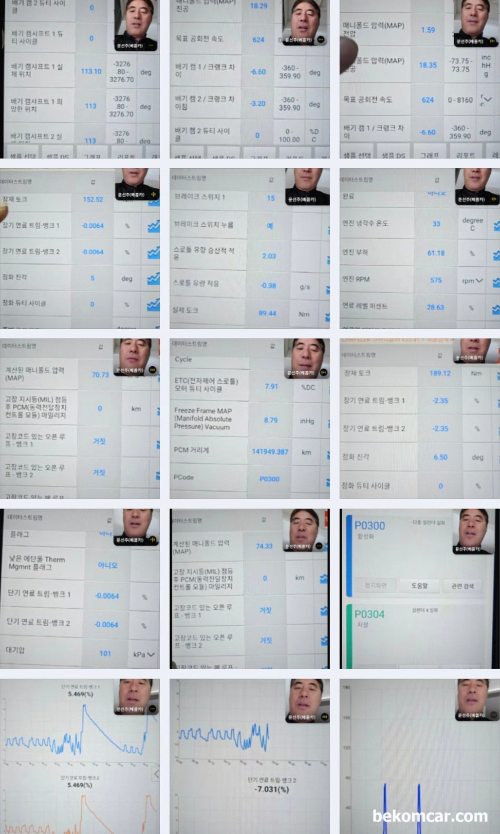 원격기술지원 사례, 크라이슬러 그랜드보이저 Town Country 실화 P0300 P0304, 크라이슬러 그랜드보이저 Town Country 실화 P0300 P0304 고장코드 분석을 원격지 정비소 정비사와 함께 논의하면서 진행한다. 실화와 관련된 다양한 데이터를 현지 정비사오 발 맞추어가면서 분석을 한다. 엔진쪽 다양한 센서데이터 분석을 하는 과정이다.|贝科姆汽车 (bekomcar)