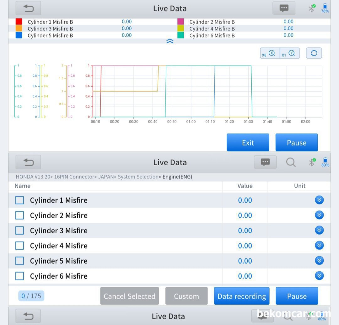 진단기에 실화 고장코드가 없는데 실제로는 실화가 있는지 어떻게 알 수 있을까요?, 2012년 혼다 어코드 V6 VCM 엔진, 진단기로 실화를 진단하면 실화 고장코드 없고 실화 카운트를 봐도 6개 실린더 전부 0.00 이다. 실화가 없다는 것이다. 진짜 실화가 없을까? 진단기는 원시 데이터를 가공한것으로 각 자동차 제조사별로 또 같은 원시 데이터도 다르게 표시할 수 있다. 원시 데이터를 분석하는것이 중요한 이유이다.|bekomcar.com
