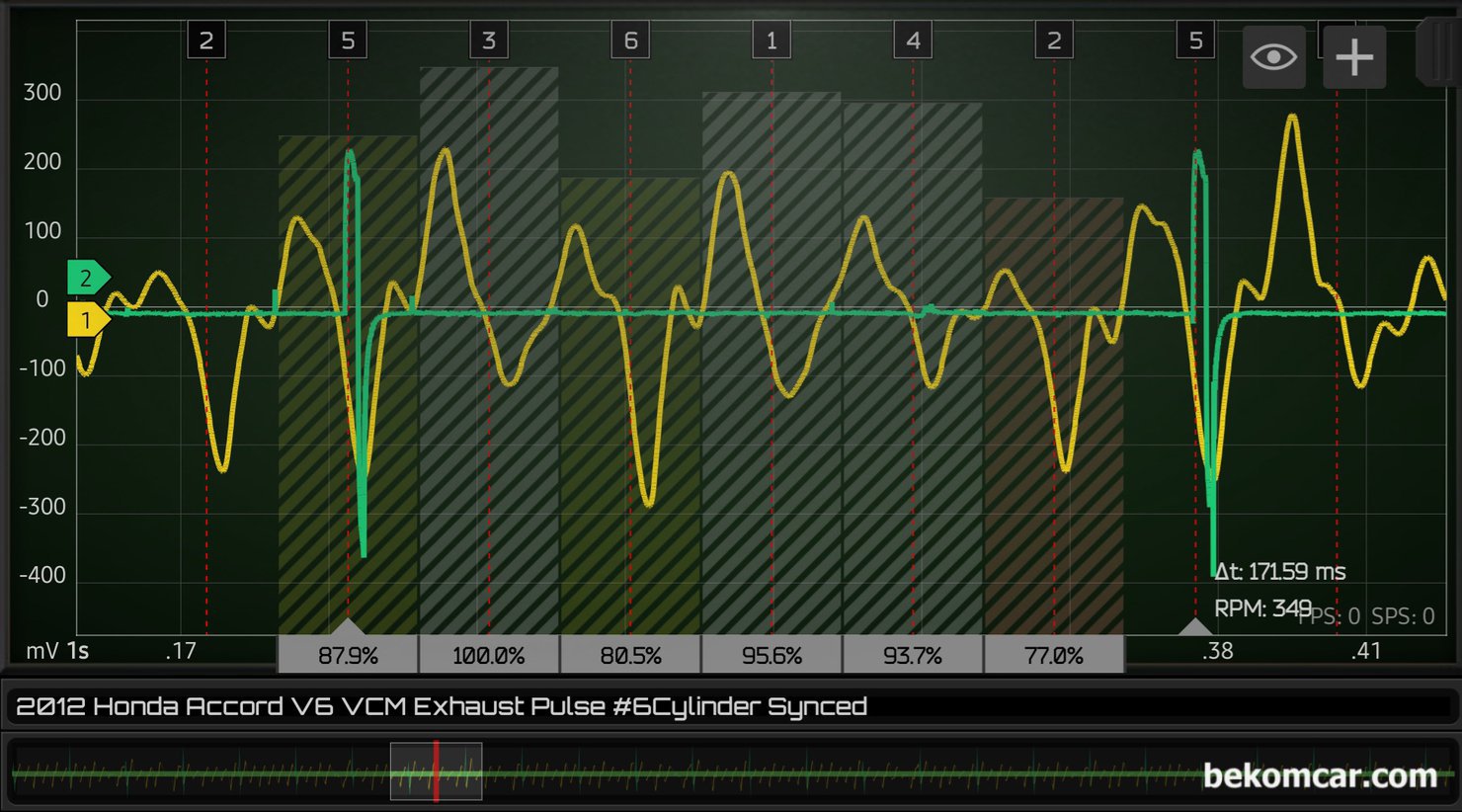 배기펄스파형 분석 실화실린더 진단시 참고사항, 혼다 어코드 V6사례, 혼다 어코드 V6 8세대 실제 사례를 통하여 실화실린더 진단시 참고사항이다. 6번 실린더에 싱크채널을 했다. 그래서 한 점화싸이클이 6번 실린더에서 시작하고 어코드 8세대 V6 점화순서는 1 4 2 5 3 6 이다. 그런데 6번 싱크채널에 5번 실린더라고 표시했다. 왜 그럴까?|贝科姆汽车 (bekomcar)