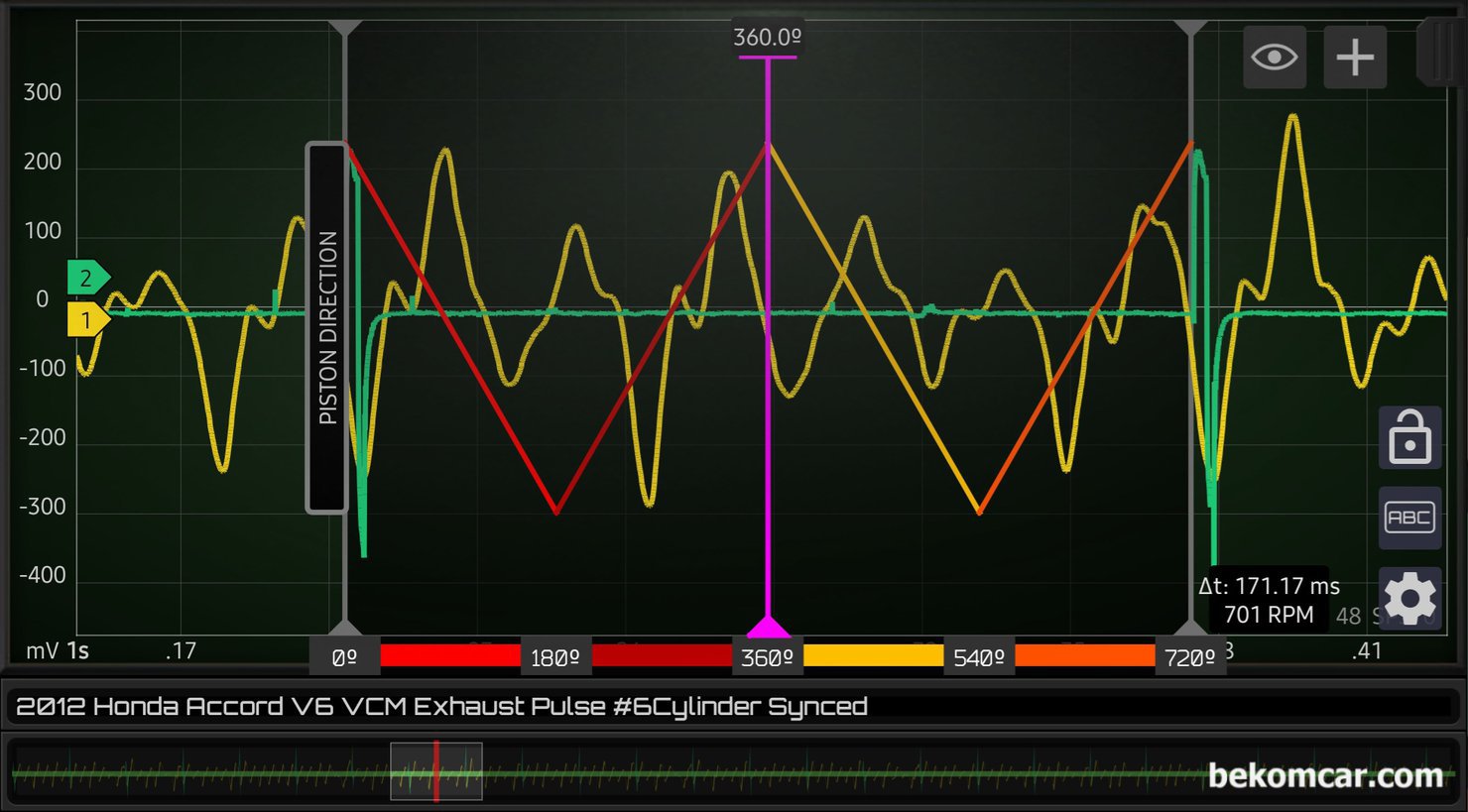 배기펄스파형 분석 실화실린더 진단시 참고사항, 혼다 어코드 V6사례, 이 파형은 720도 점화싸이클 기준 실린더 이동방향을 알 수 있다. 즉 싱크된 해당실린더의 상사점 하사점 상사점 하사점 을 알 수 있다. 타이밍 점검이나 캠새프트 타이밍등 진단시 유용하다.|贝科姆汽车 (bekomcar)