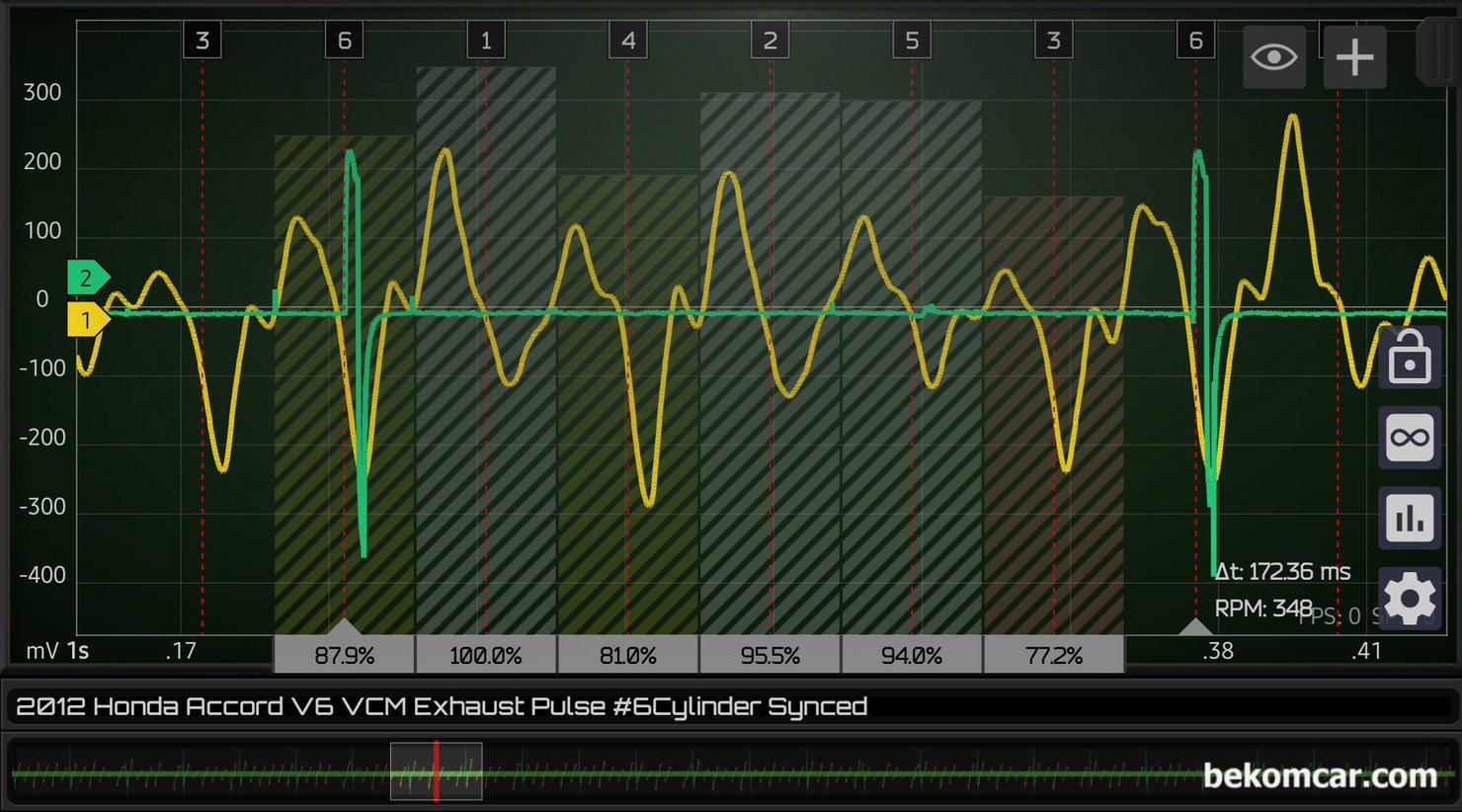 배기펄스파형 분석 실화실린더 진단시 참고사항, 혼다 어코드 V6사례, 이 경우 6번 실린더는 어디인지 어떻게 알 수 있을까? 기억할 부분은 위 파형은 배기펄스 이라는 것이다. 한 점화싸이클 은 720도 이고 360도 기준 왼쪽우 배기행정 그리고 오른쪽을 흡기행정 이다. 그러니 6번 실린더 배기파형 즉 배기행정은 싱크채널 기준 360도의 왼쪽파형이 되는것이다. 해갈리지 않도록 한다.|贝科姆汽车 (bekomcar)
