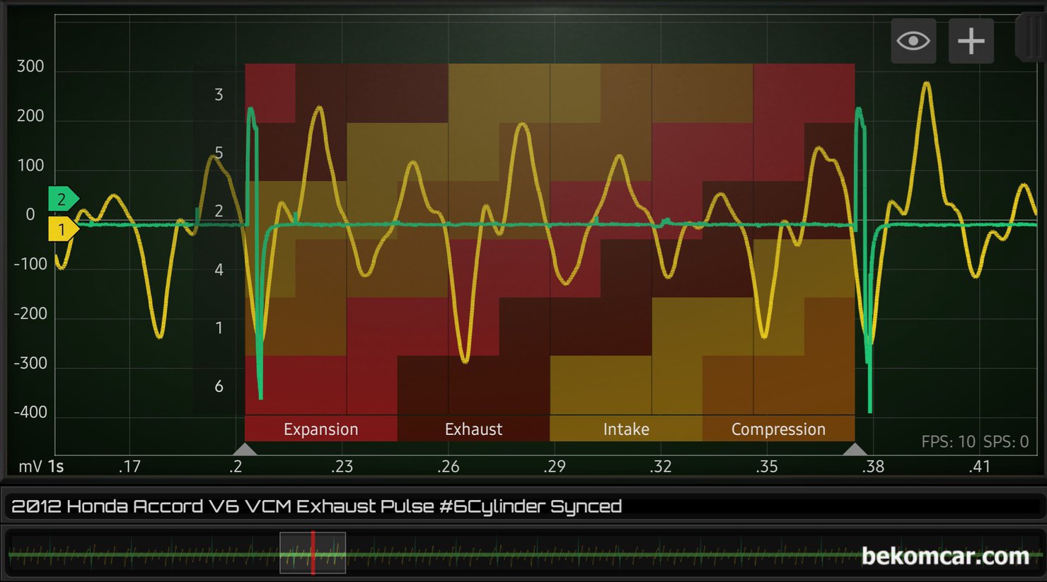 배기펄스파형 분석 실화실린더 진단시 참고사항, 혼다 어코드 V6사례, 어느부분이 몇번 실린더 배기행정 혹 흡기행정인지 해갈리면 실린더레이아웃 기능을 사용하면 쉽다. 각 실린더별 x 흡기, 압축, 팽창 및 배기 등을 알 수있다.|贝科姆汽车 (bekomcar)