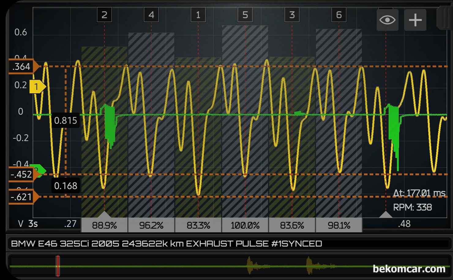 BMW E46 325Ci 2005, 실린더 배기 펄스파형 분석기록, BMW E46 325Ci 2005, 실린더 배기 펄스파형 분석기록으로 1 2 3 번 배기펄스 파형이 낮게 측정된다. 실화가 있는경우 혹은 캠 새프트나 타이밍이 어긋나거나 하는경우 발생 할 수 있다. 하지만 E46 325Ci는 인라인 6기통이니 진단시 참고한다. 초록색은 실린더1번 점화파형이다. 다중점화 (Multi Strike)라서 좀 두껍게 보인다. 점화 순서는 1 5 3 6 2 4 이다.|ベコムカー (bekomcar)
