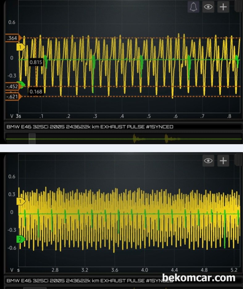 BMW E46 325Ci 2005, 실린더 배기 펄스파형 분석기록, BMW E46 325Ci 2005, 실린더 배기 펄스파형 자료이다. 시간대를 길게하여 전체적인 배기펄스 파형을 살펴보면서 점 점 더 시간대를 줄여서 최종적으로 한 점화 싸이클 파형을 살펴야 한다. 초록색은 실린더1번 점화파형으로 다중점화 (Multi Strike)라서 좀 두껍게 보인다. 점화 순서는 1 5 3 6 2 4 이다.|ベコムカー (bekomcar)