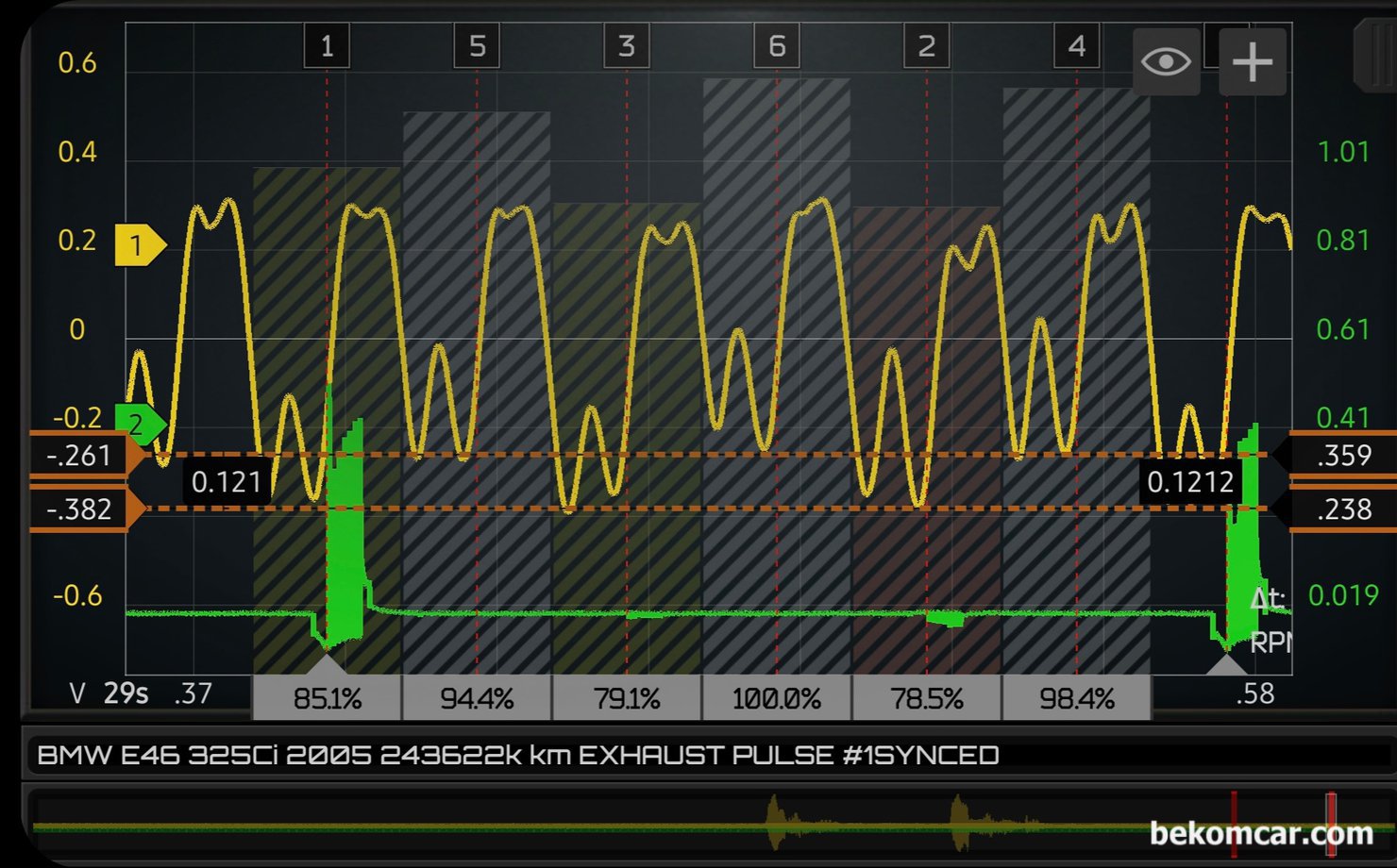 BMW E6 325Ci 실린더 실화상태 파형 분석시 유용한 팁 이 있을까요?, 2005년 BMW E46 325Ci 인라인 6기통 엔진의 점화순서도 1 5 3 6 2 4 이다. 초록색 싱크채널은 1번 실린더이다. 이 파형에서는 3번이라고 표시되는 파형이 사실은 #1번 실린더 이다. 점화 시점 싱크채널이 #1번 실린더이고, 360도 시점의 왼쪽이 #1번 싱크 채널의 배기 행정 이기 때문이다. 위 파형은 배기 파형이니 배기행정 시점의 실린더 가 되어야 한다.|贝科姆汽车 (bekomcar)