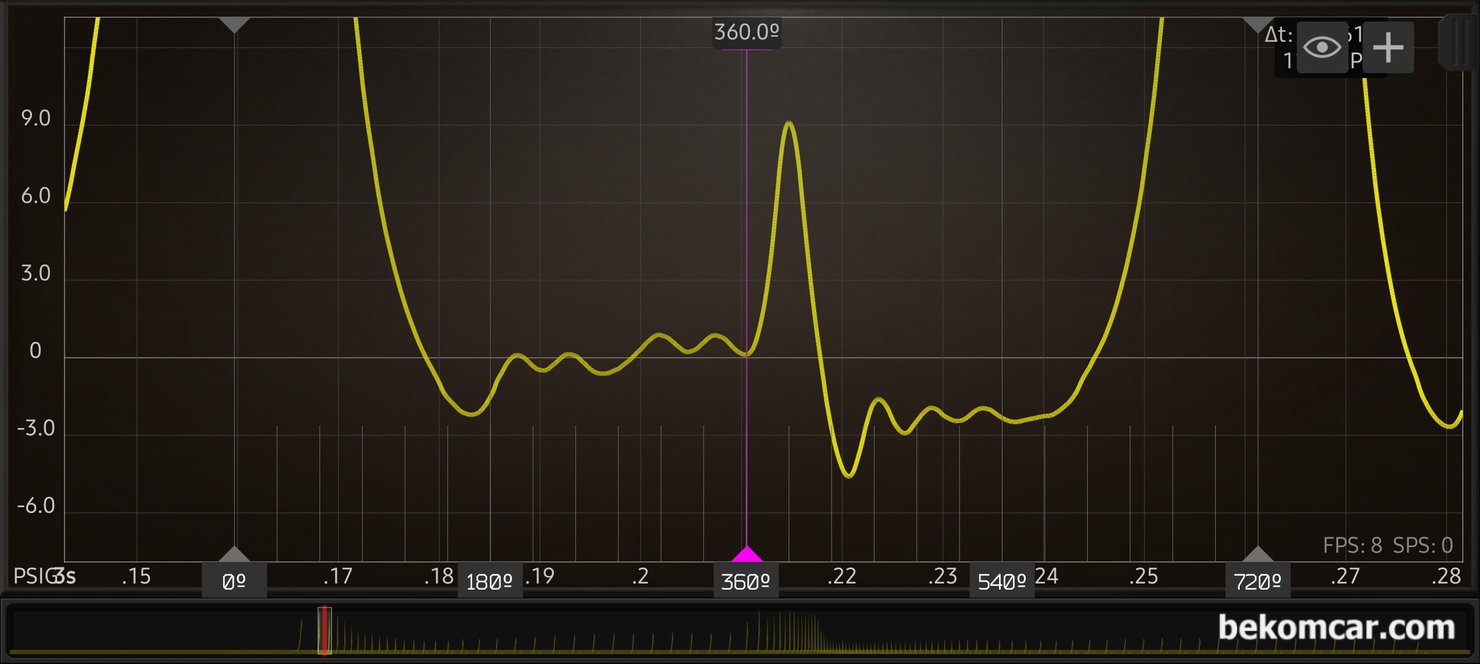 오실로스코파형 측정시 커플링 DC & AC 확인 중요성, 실린더압축압력센서 파형으로 DC 파형이다. 오실로스코파형 옵션에서 AC로 선택한 파형이다. 완전히 이상한 파형이 측정된다.|贝科姆汽车 (bekomcar)