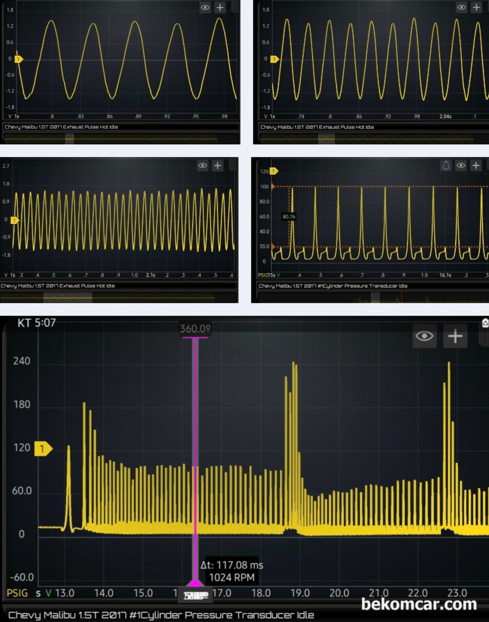 쉐보레 올 뉴 말리부 1.5T 에코텍 엔진, 냉간시 순간실화 증상 진단기록, 쉐보레 올 뉴 말리부 1.5T 에코텍 엔진, 약 14만키로 주행했다. 냉간시 순간적인 실화증상 진단기록이다. 배기밸브 펄스 측정결과 배기밸브, 흡기밸브, 실화상태등이 모두 다 정상으로 판단된다. 내시경 검사결과 1번 실린더에 스크래치가 발견되어 실린더 압축 압축압력을 측정했다. 다행이 아직 압축압력 리크는 없다. 하지만 시간이 지나면서 상황이 악화 될 수도 있는 상태이다.|ベコムカー (bekomcar)