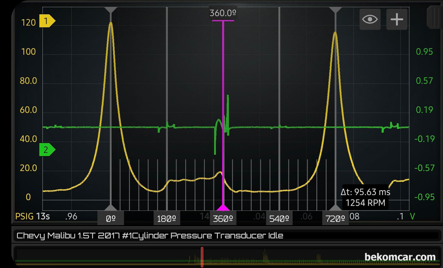 Chevy 1.5T Ecotec 엔진 실린더압축압력 파형특징, 실린더압축랍력 파형은 2017년 쉐보레 올 뉴 말리부 1.5T 1번 실린더에서 측정하였다. 그리고 싱크채널은 #4번 실린더 이다. 점화 시점과, 상사점 하사점 상사점 하사점 상사점 과 흡기밸브 배기밸브 열리고 닫히는 시점이 측정된다.|bekomcar.com
