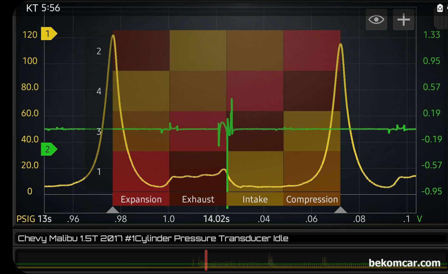 Chevy 1.5T Ecotec 엔진 실린더압축압력 파형특징, 쉐보레 올 뉴 말리부 1.5T, 1번 실린더압축압력 파형과 4번 싱크채널 점화파형 이다. 전체 파형에서 다른 구간의 파형을 살펴본다. GM의 1.5T Ecotec 엔진의 경우 일반 엔진과 달리 배기행정 마지막 단계에서의 실린더압축압력 파형의 형태가 다르다. 캠 새프트 로브 고장으로 오진하기 딱 좋다.  하지만 정상이다. VVT 적용 전 후 의 파형에 차이가 있으며 특이한 형태를 지니고 있다.|bekomcar.com