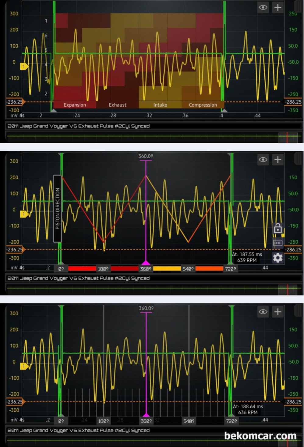 크라이슬러 Town & Country Pentastar V6 엔진 배기펄스 파형기록, 크라이슬러 타운 & 컨트리 Town & Country  Pentastar V6 DOHC 엔진 배기펄스 파형 기록이다. Pentastar V6 엔진은 크라이슬러 Jeep 쉐보레 여러 차량에 사용되는 미국의 대표적인 엔진중 하나이다. 체로키, 랭글러, 차져, 듀랑고, 그랜드 카라반, 300C, 퍼시피카, 보이져, RAM1500 등에 사용되고 있다.|bekomcar.com