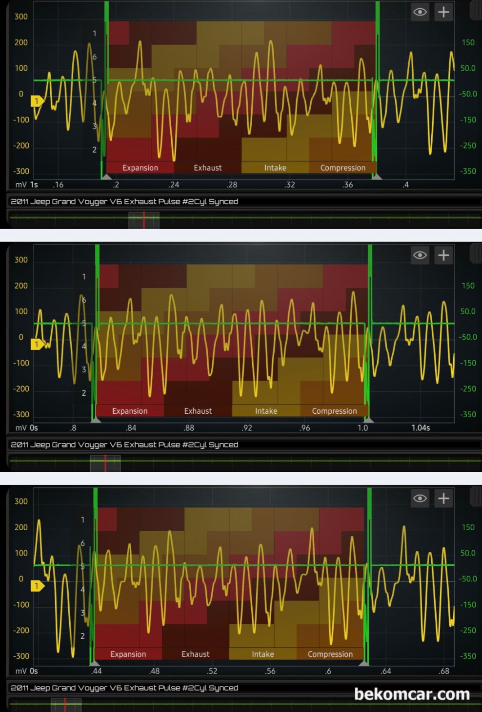 크라이슬러 Town & Country Pentastar V6 엔진 배기펄스 파형기록, 크라이슬러 타운 & 컨트리 Town & Country  Pentastar V6 DOHC 엔진 배기펄스 파형 기록이다. Chrysler Town & Country 는 국내에서 Jeep 그랜드 보이져 브랜드로 판매되고 있다. 카니발, 오딧세이, 시에나 등 대표적인 패밀리 밴 중 하나이다.|bekomcar.com