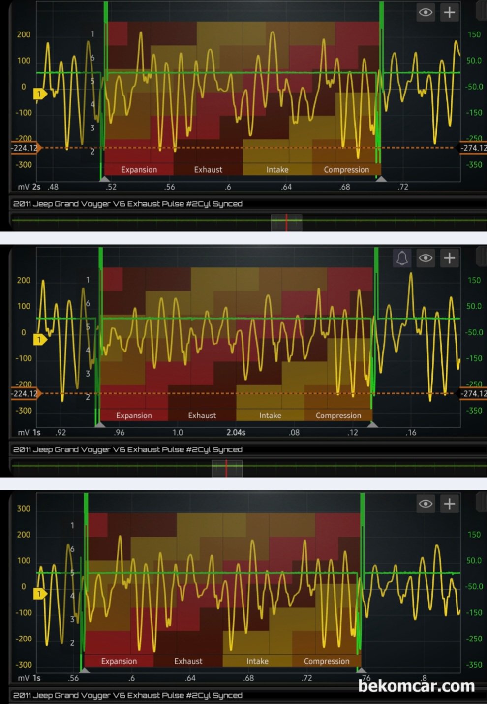 크라이슬러 Town & Country Pentastar V6 엔진 배기펄스 파형기록, Jeep 그랜드 보이져  Pentastar V6 DOHC 엔진 배기펄스 파형 기록이다. 로커암, 캠 팔로우어, 캠새프트, 오일겔러리 볼트 등 상당히 많은 이슈가 있는것으로 알려진 미국의 대표적인 엔진중 하나이다.|bekomcar.com
