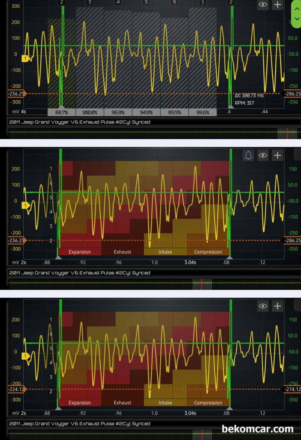 크라이슬러 Town & Country Pentastar V6 엔진 배기펄스 파형기록, Jeep Grand Voyager Pentastar V6 DOHC 엔진 배기펄스 파형 기록이다. Pentastar V6 엔진의 내구성은 2014년도 차량이 가장 좋은것으로 알려져 있다. 하지만 각 차량별 관리 상태에 따라서 상태는 다를것이다.|bekomcar.com
