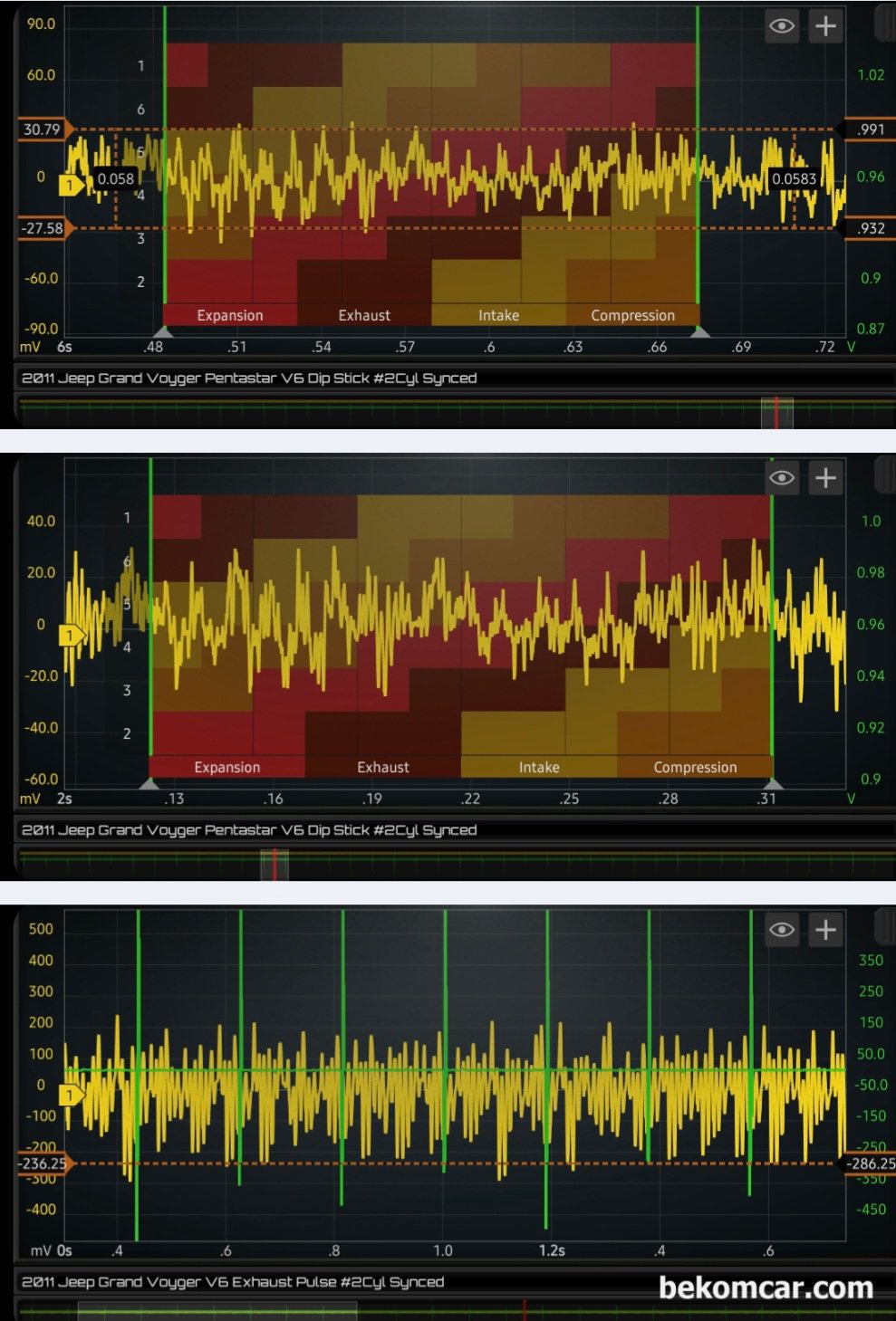 크랭크케이스 블로우바이가스, 피스톤링 손상 상태 진단 파형기록, 크랭크케이스 블로우바이가스, 피스톤링 손상 상태 진단 파형기록이다. 파형은 전체적인 상태를 알 수 있도록 긴 시간대 그리고 여러 구간에서 샘플링 하여 파형진단을 하느것이 권장된다. ROTKEE 펄스센서와 Martin Loren HS512Max 오실로스코프 를 사용하여 피스톤링 상태를 진단하고 있다.|bekomcar.com