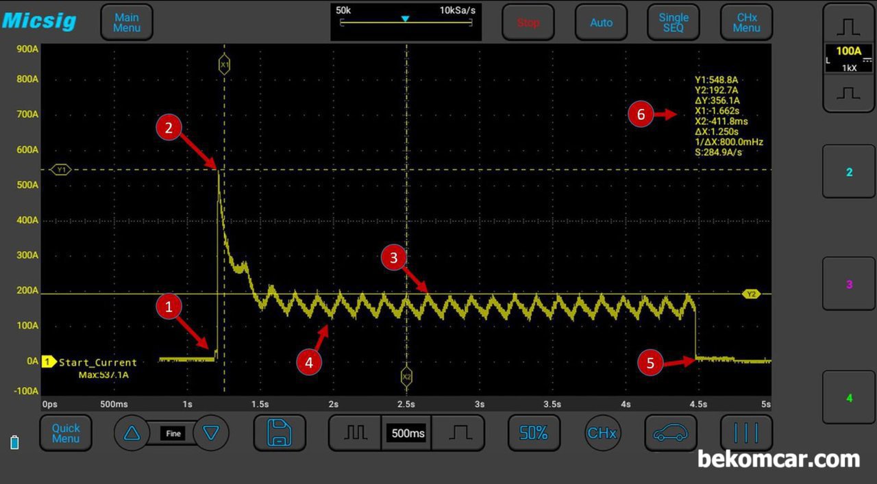 간헐절 시동불량 원인중 하나, 시동모터 (세루), 시동모터 모터 불량일 경우 파형중에 1번 과 4번 영역에서 확연한 차이를 보여준다. 특히 4번은 밑으로 0 암페어까지 쭉 내려오는 파형이 된다. 이런경우 시동이 잘 걸려도 바로 교체해야 한다. 언제 시동이 안 걸릴지 모르는 상황이기 때문이다.|ベコムカー (bekomcar)