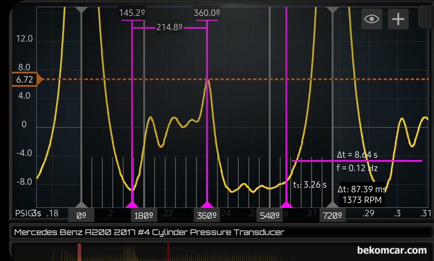 엔진 정밀진단 파형분석 사례, 벤츠 W176 A200 M270 진단사례, 벤츠 M270 A200 1.6L 인라인 4 터보 휘발유 엔진 실린더압축압력 파형으로 360도 구간 중심으로 파형을 키워서 분석해본다. 확실한 배기밸브 고장으로 오진하기 딱 좋은 파형이다. 항상 모든 파형수집 및 분석에 있어서 데이터 획득과 엔진별 특징을 이해하면 더 좋다.|bekomcar.com